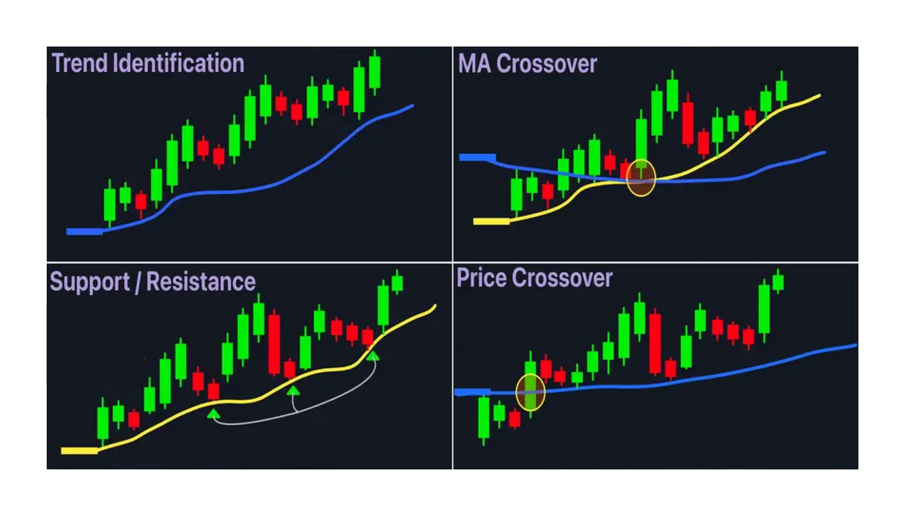 Moving Average Trading