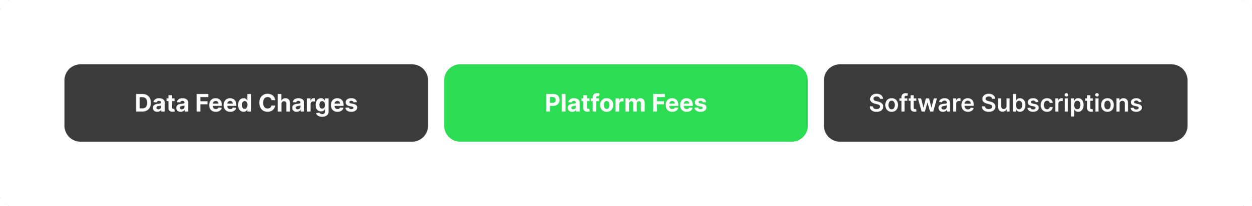 Non-Trading Forex Broker Fees