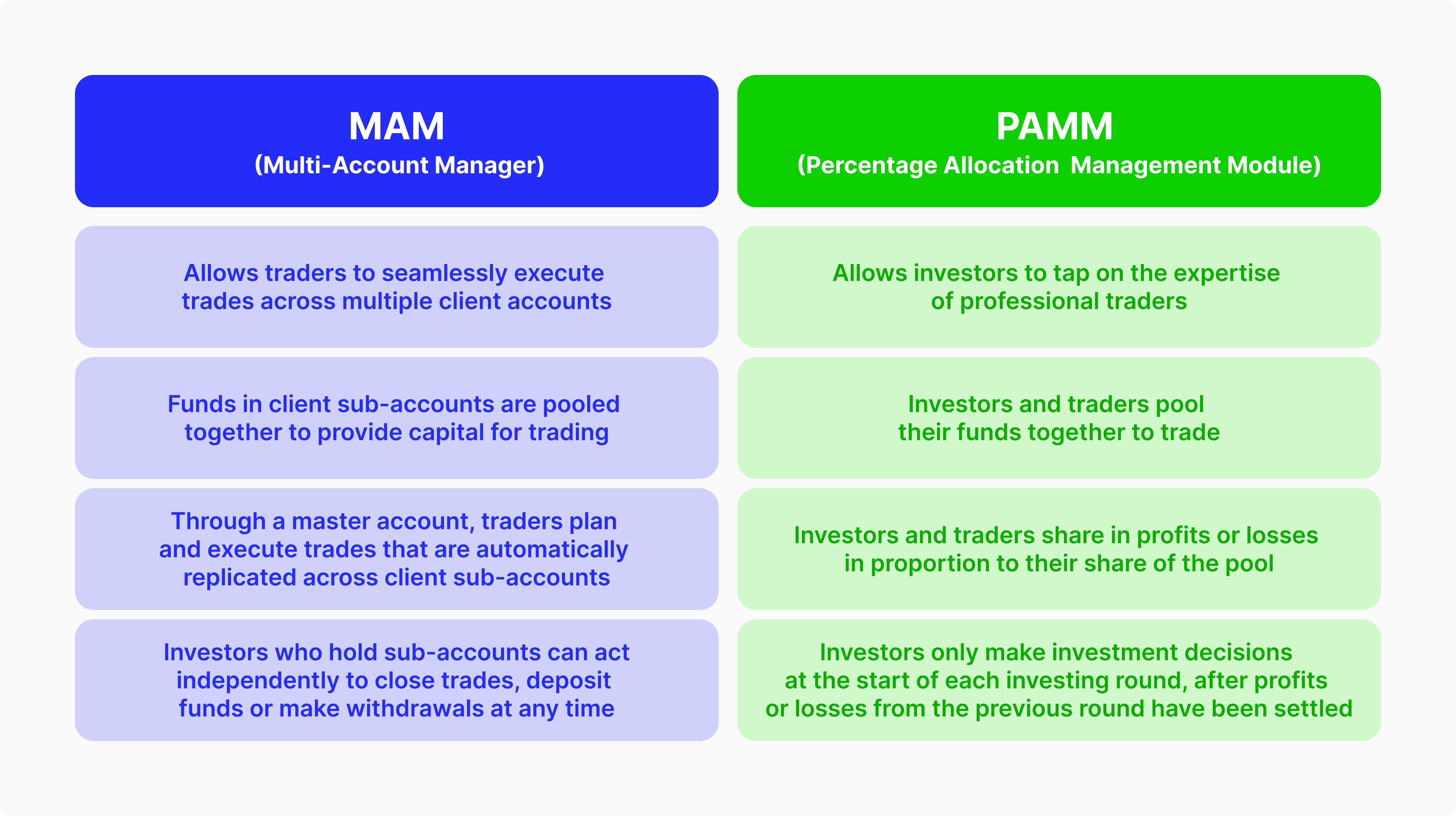 PAMM accounts vs MAM accounts