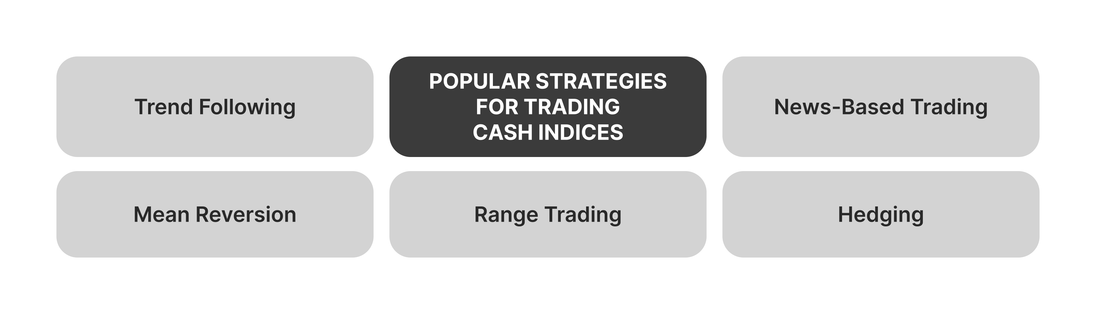 Popular Cash Indices