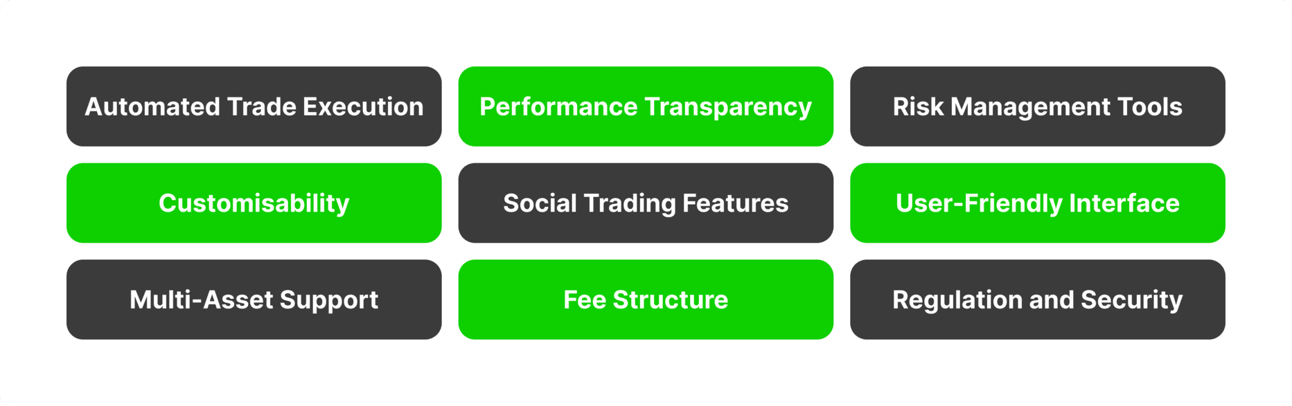 Principal Advantages of a Copy Trading Platform