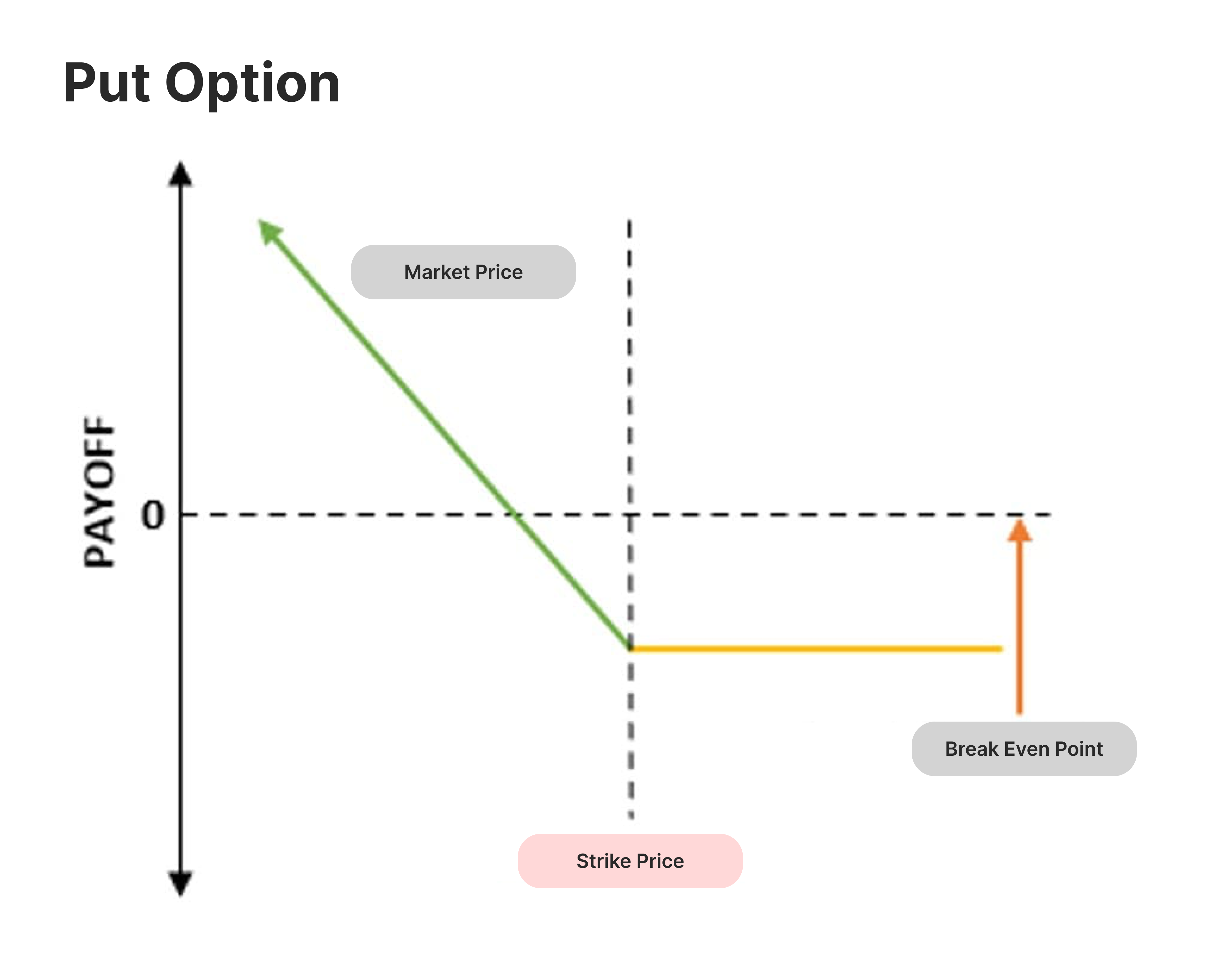 Put Option Strike Price