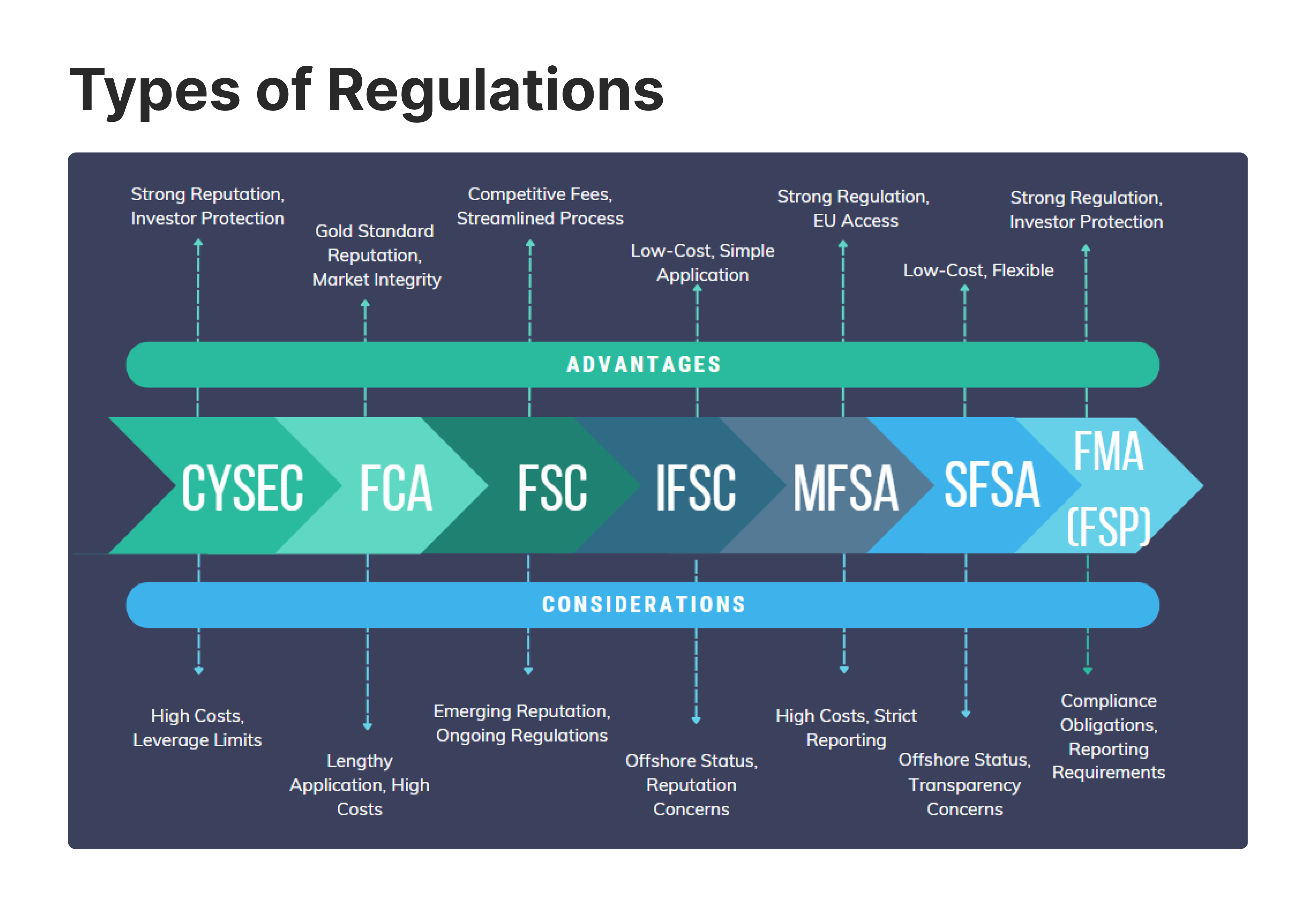 Regulatory Framework