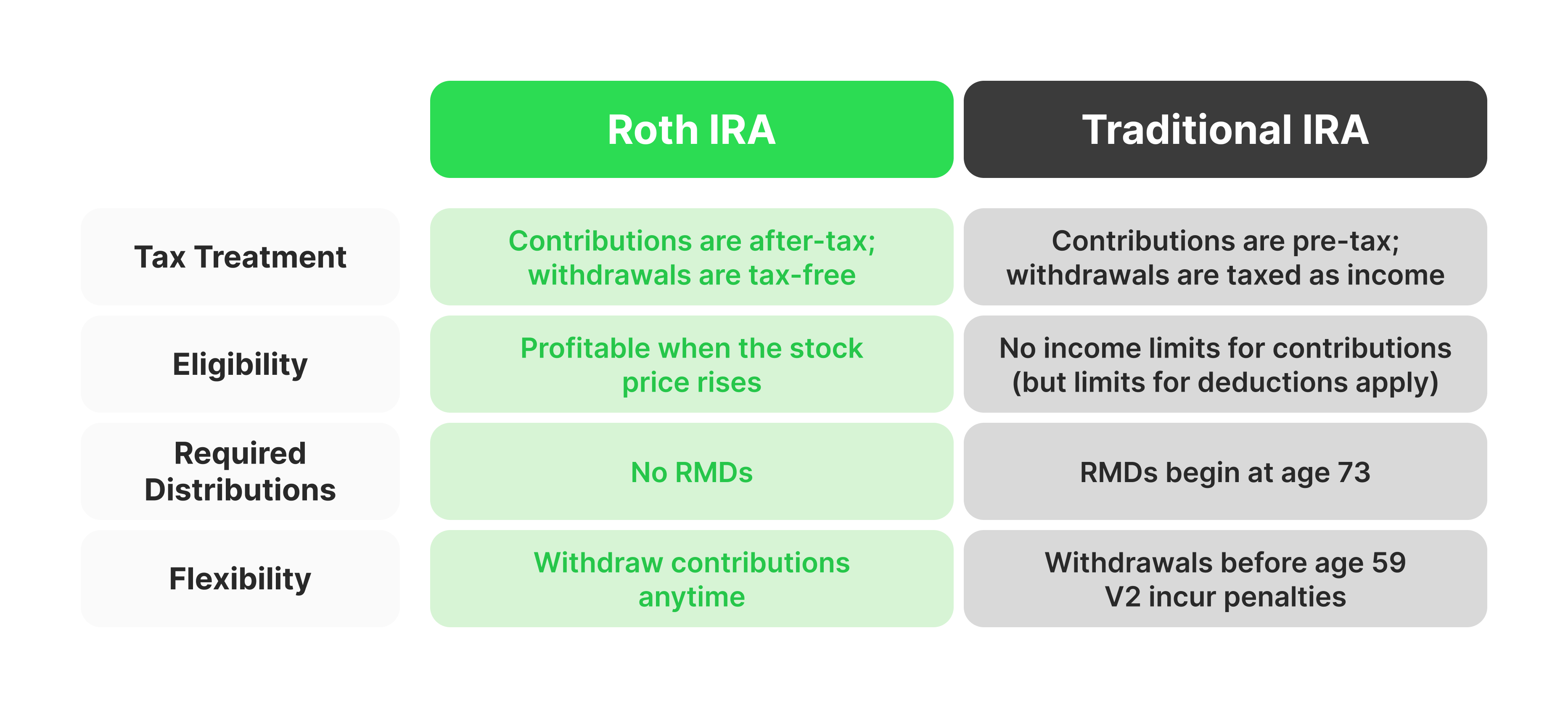  Roth IRA vs Traditional IRA