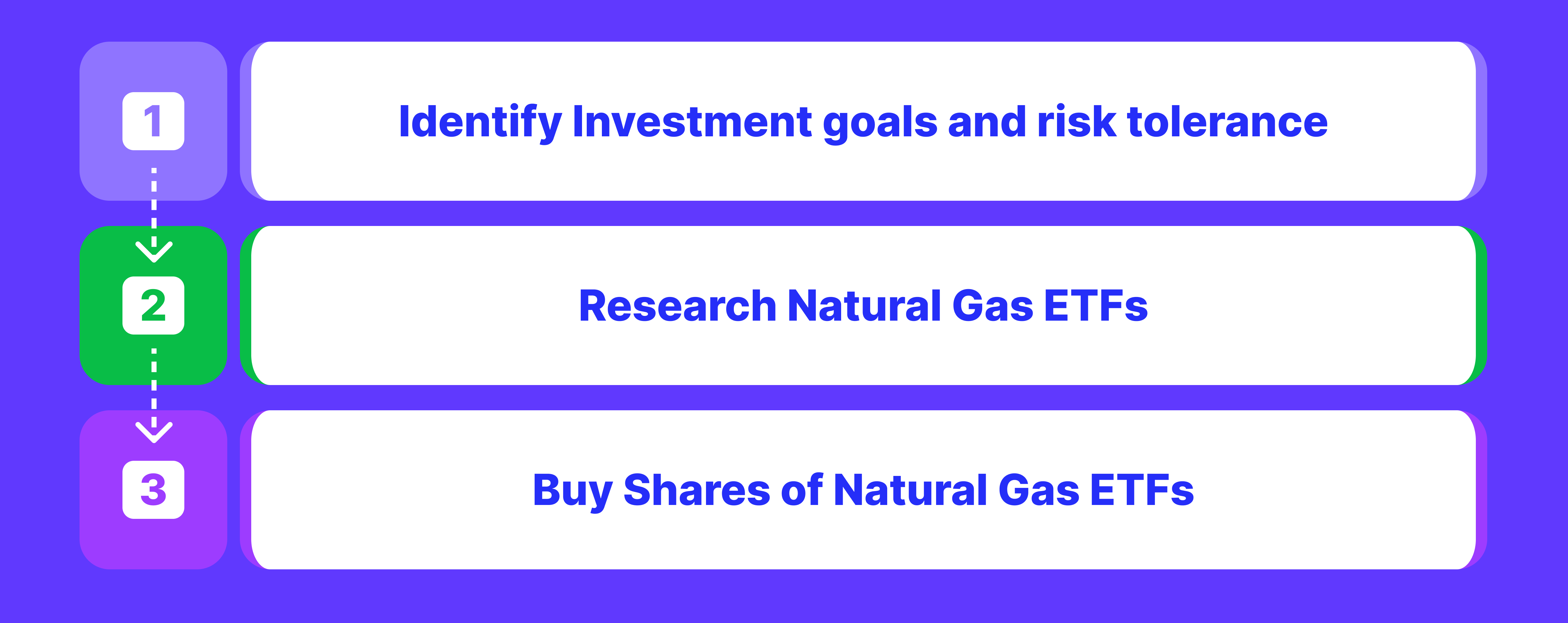 How To Invest In Top Natural Gas ETFs