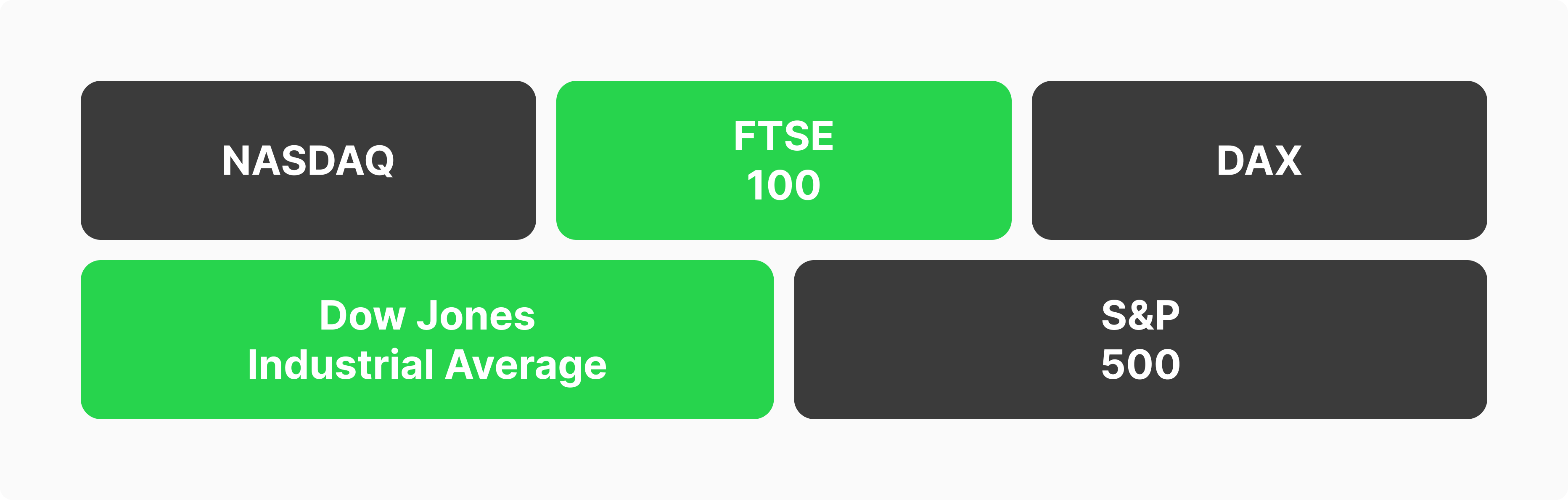 Strategies for Trading Cash Indices