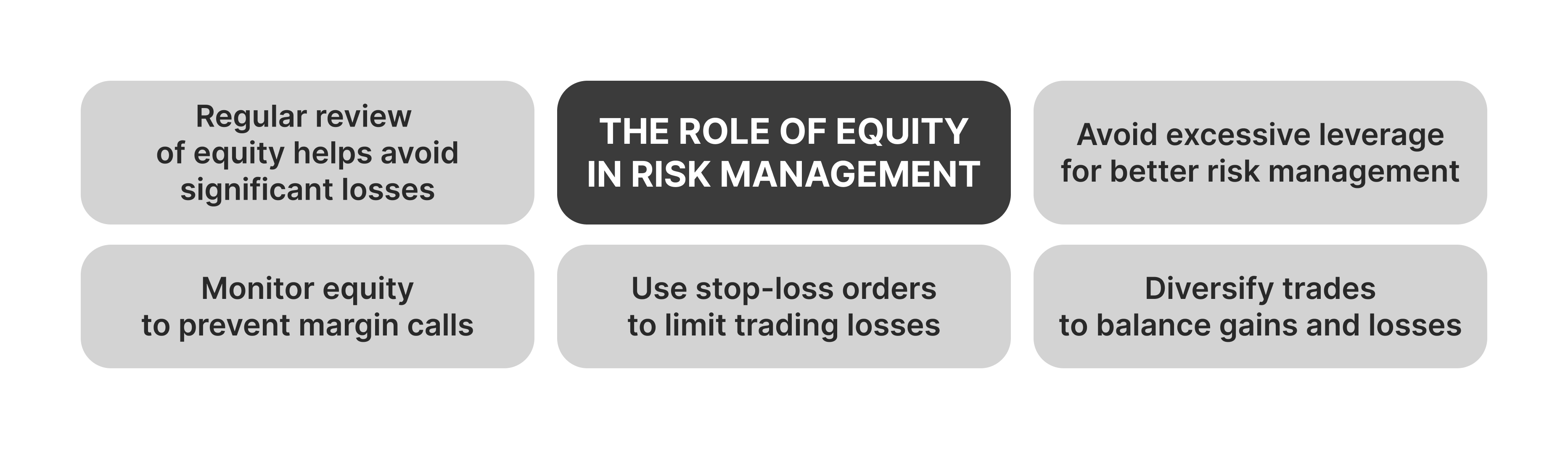 The Role of Equity in Risk Management