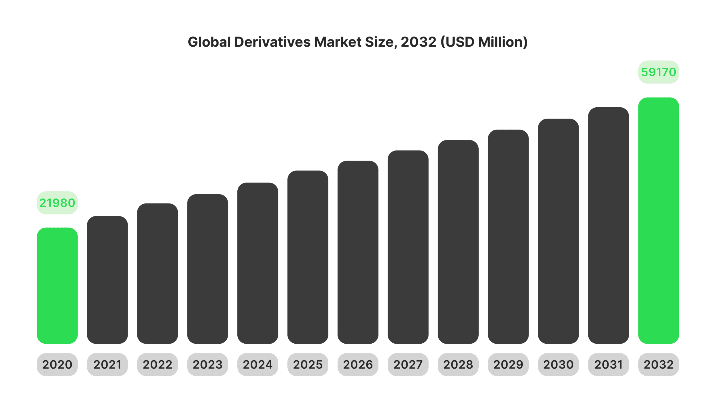 The future of derivatives trading