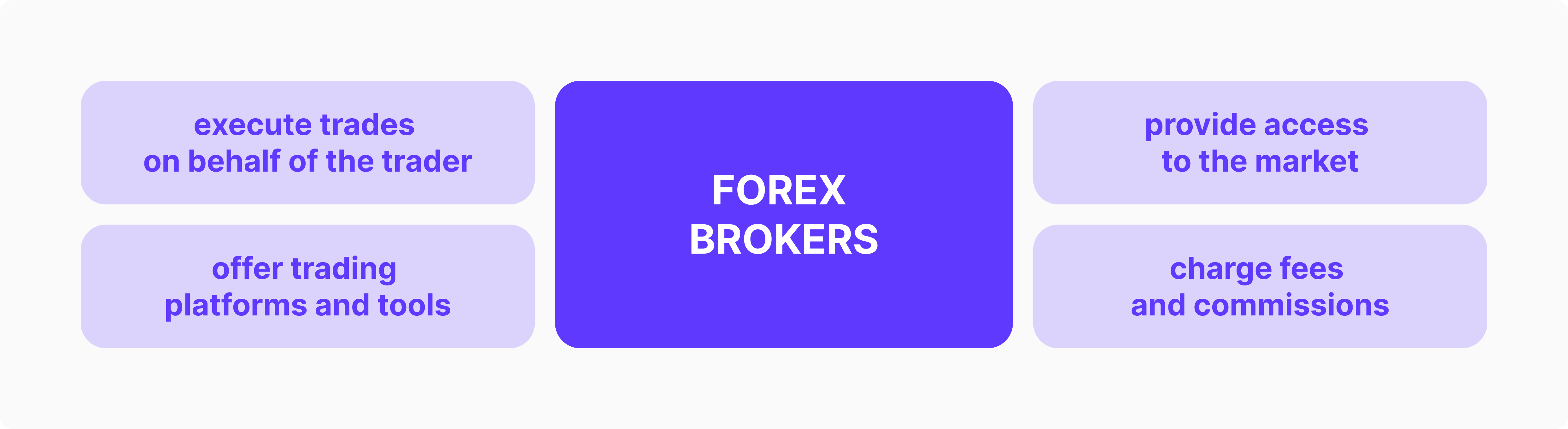 The role of Forex Broker