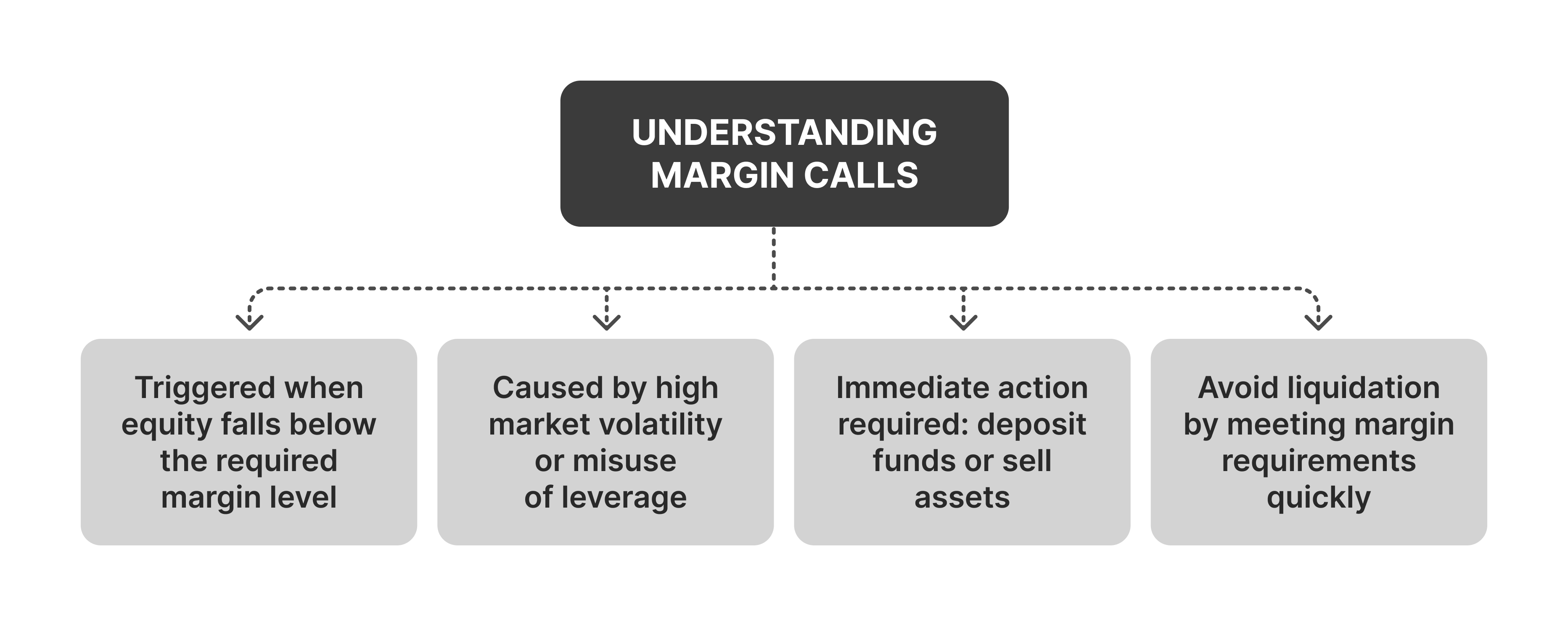 Understanding Margin Calls