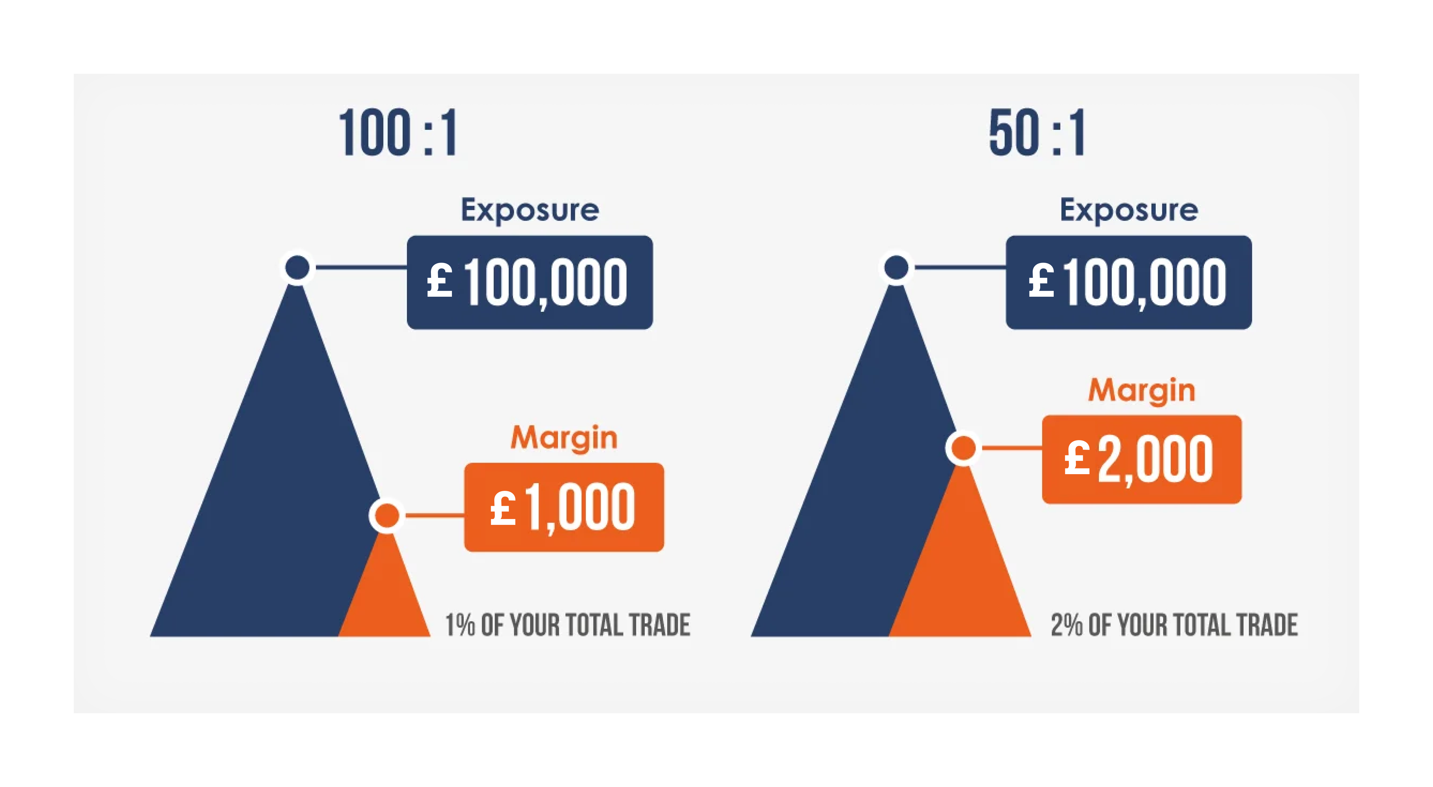 Understanding leverage ratio