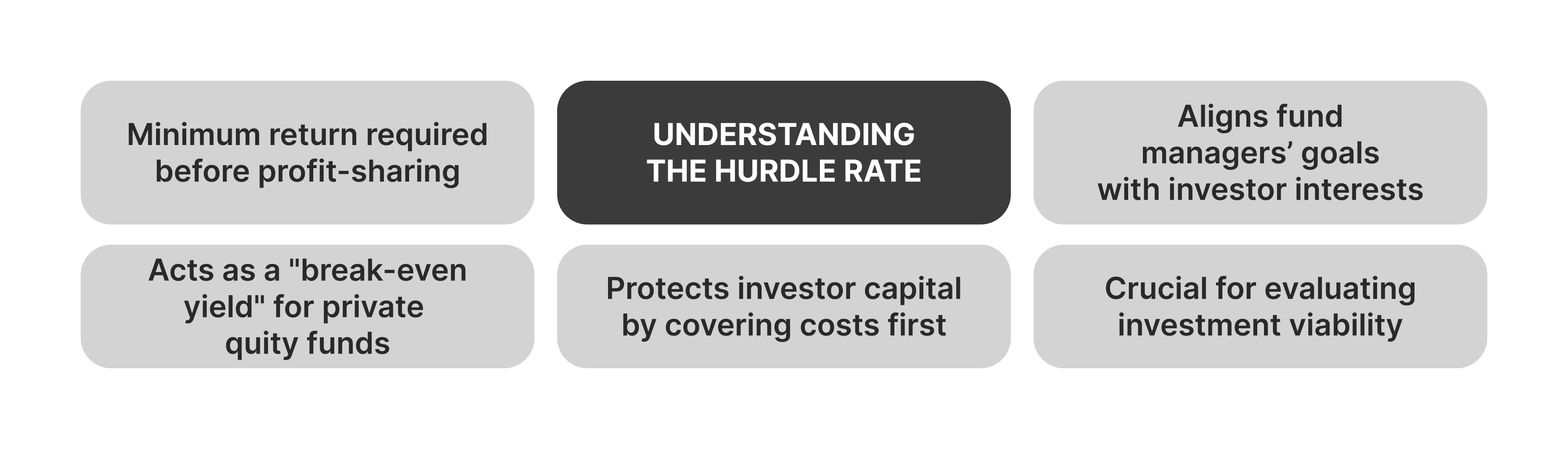 Understanding the Hurdle Rate