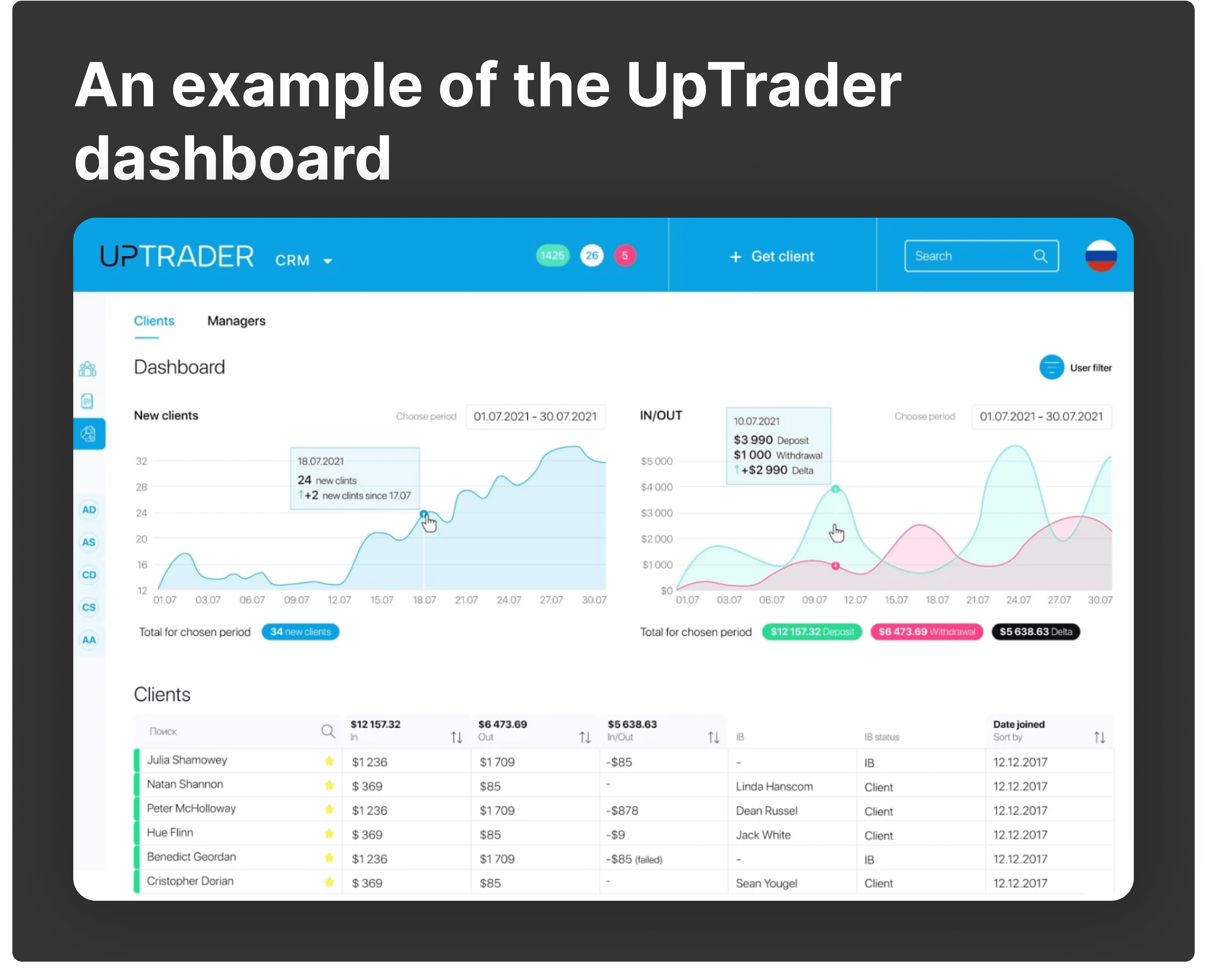 UpTrader example