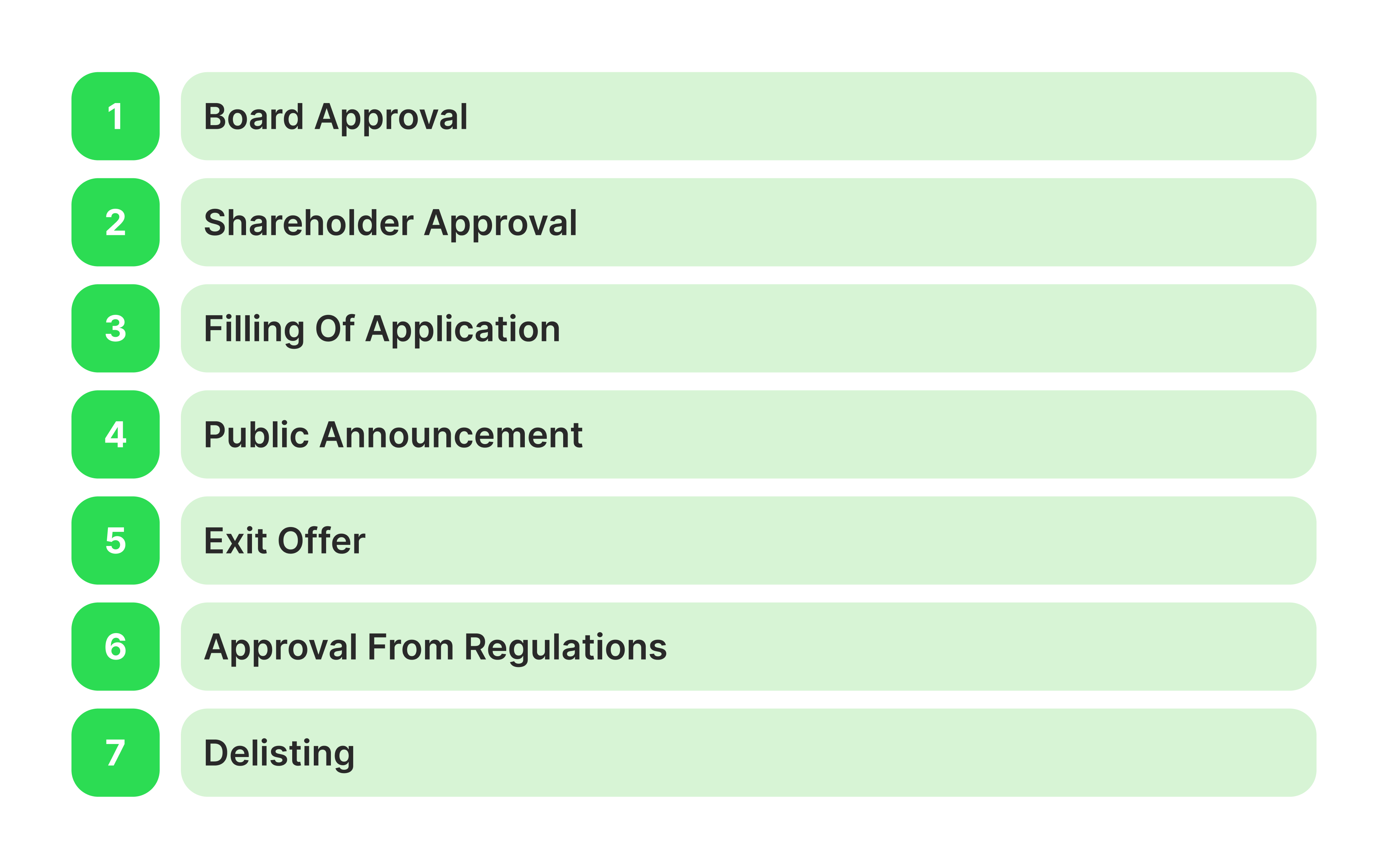 Voluntary Delisting Process