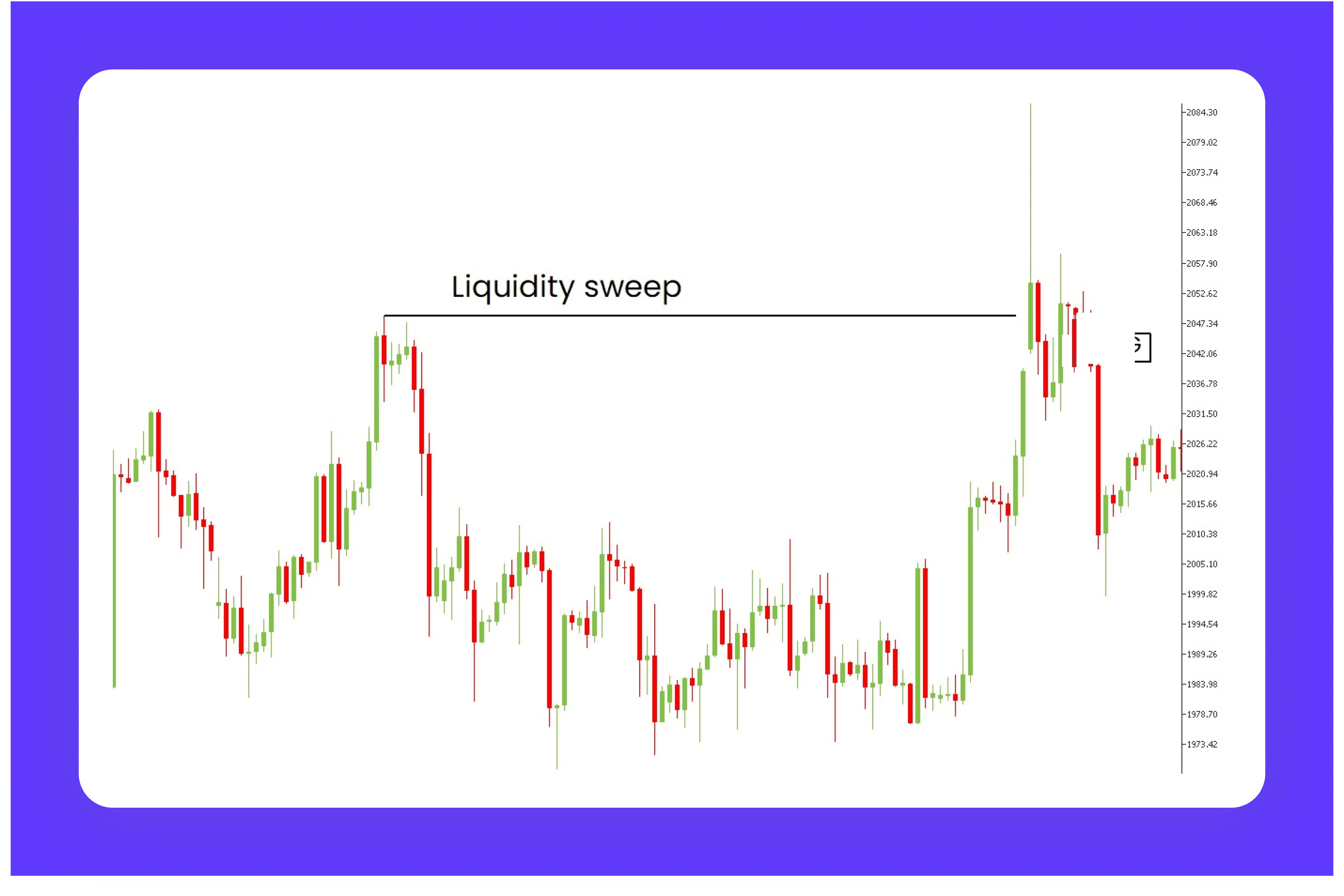 What is liquidity sweep