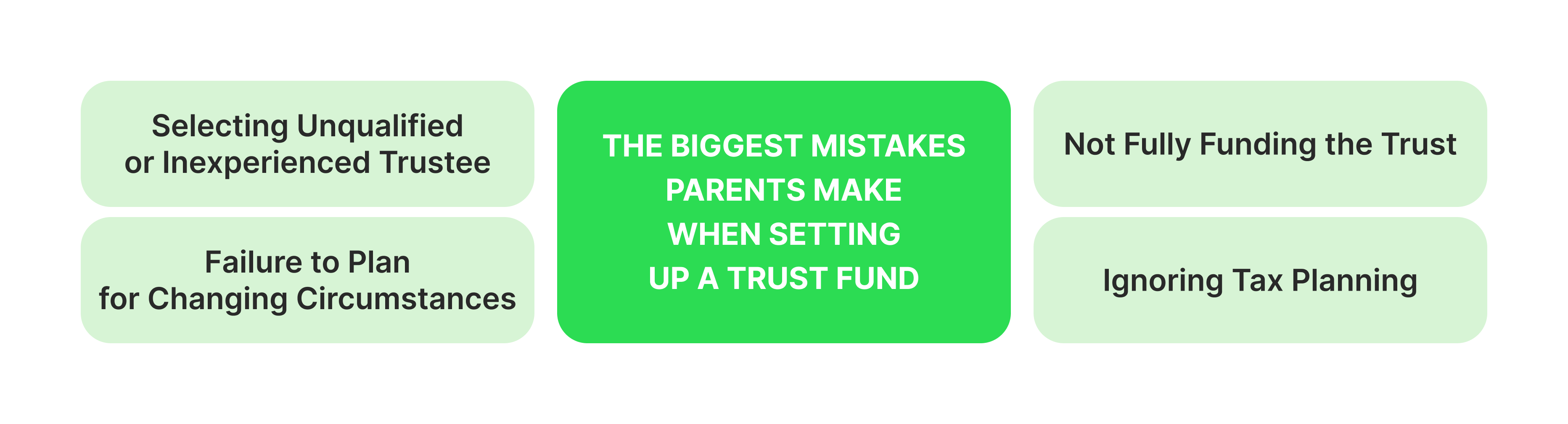 What is the Biggest Mistake Parents Make When