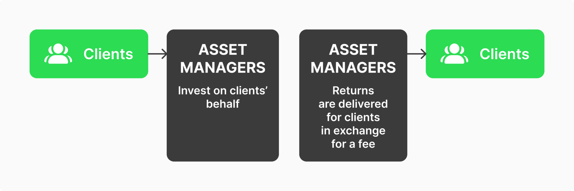 Who are asset managers