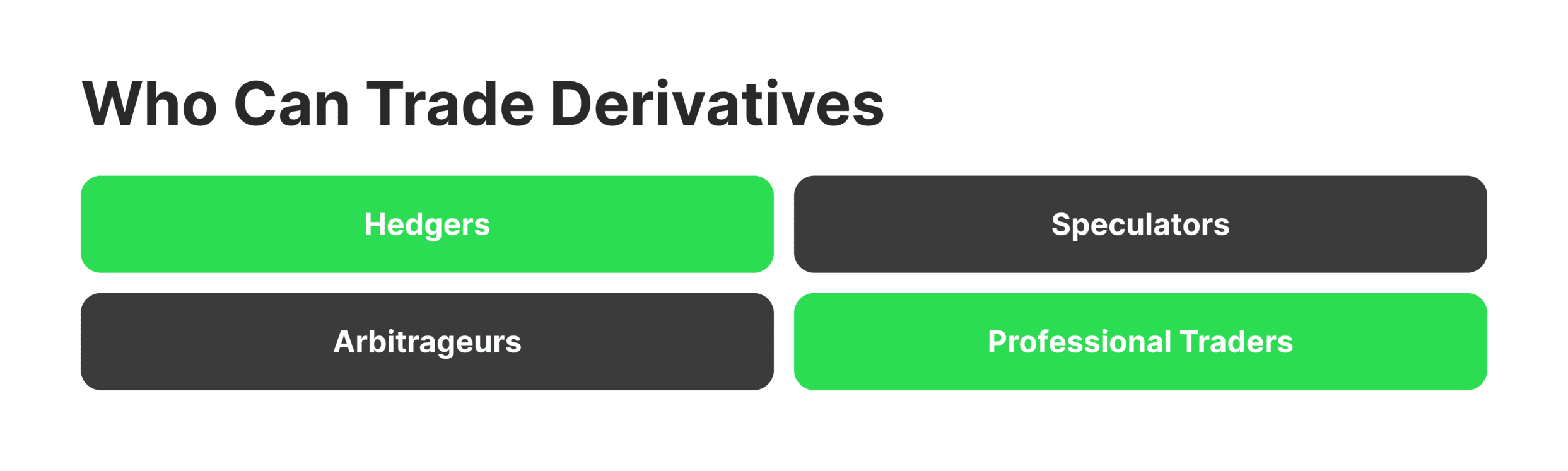 Who can trade with derivatives