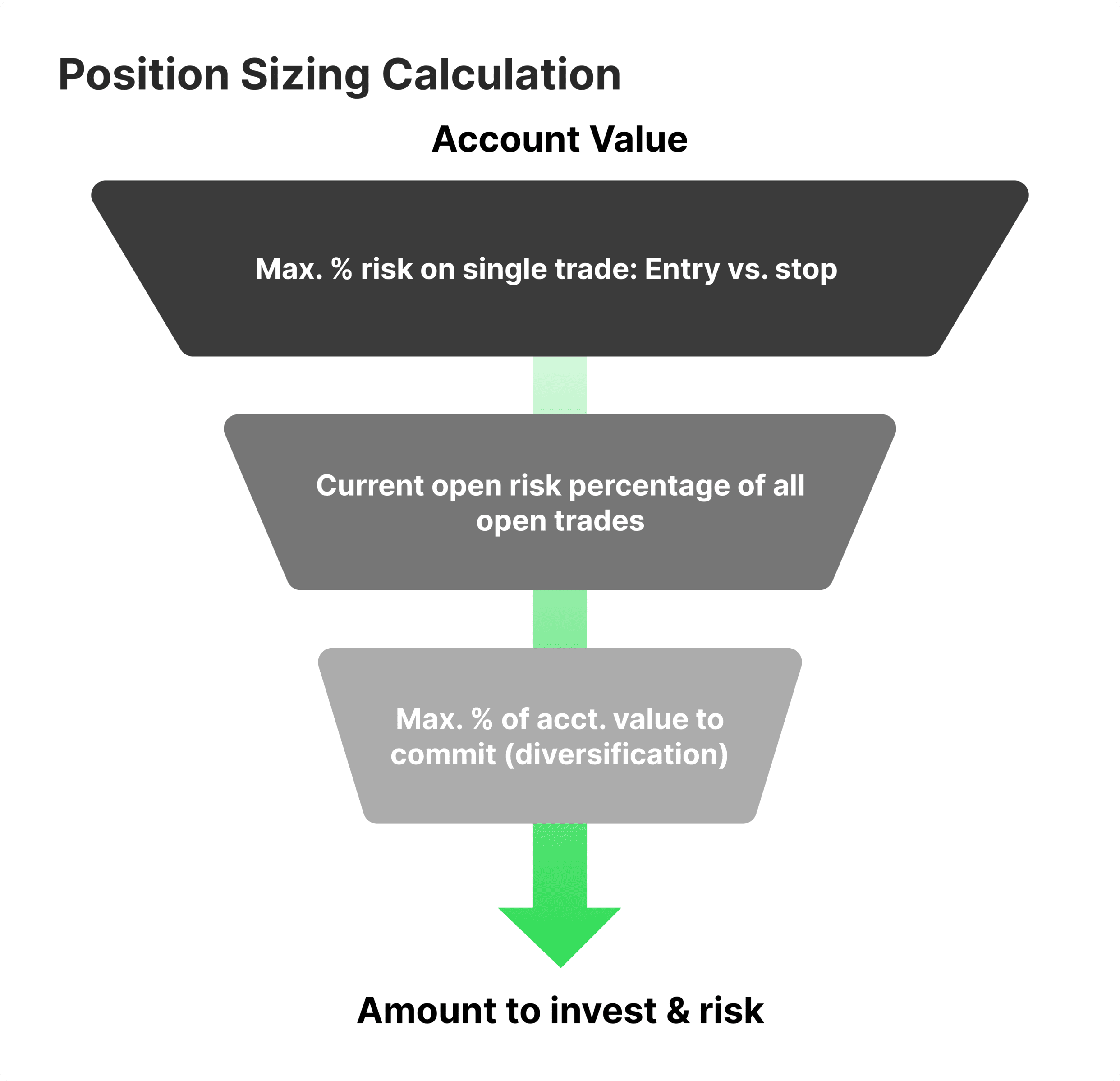 an example of position sizing calculation