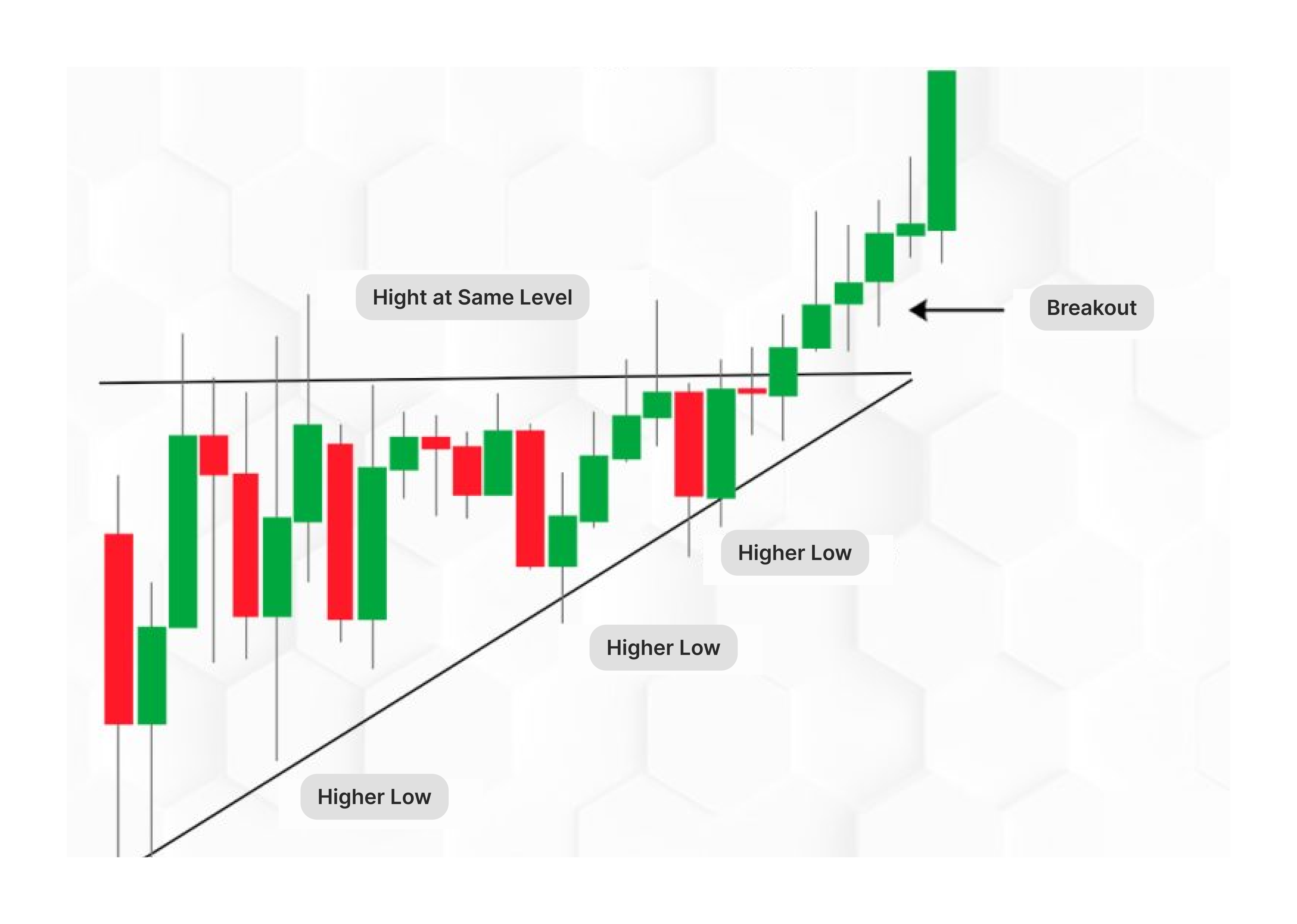 ascending triangle pattern