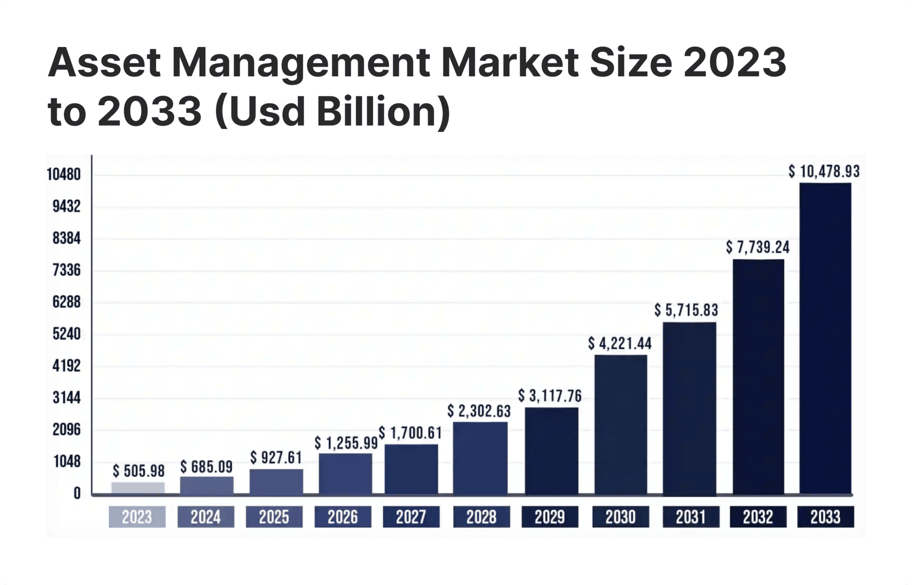 asset management industry 2024