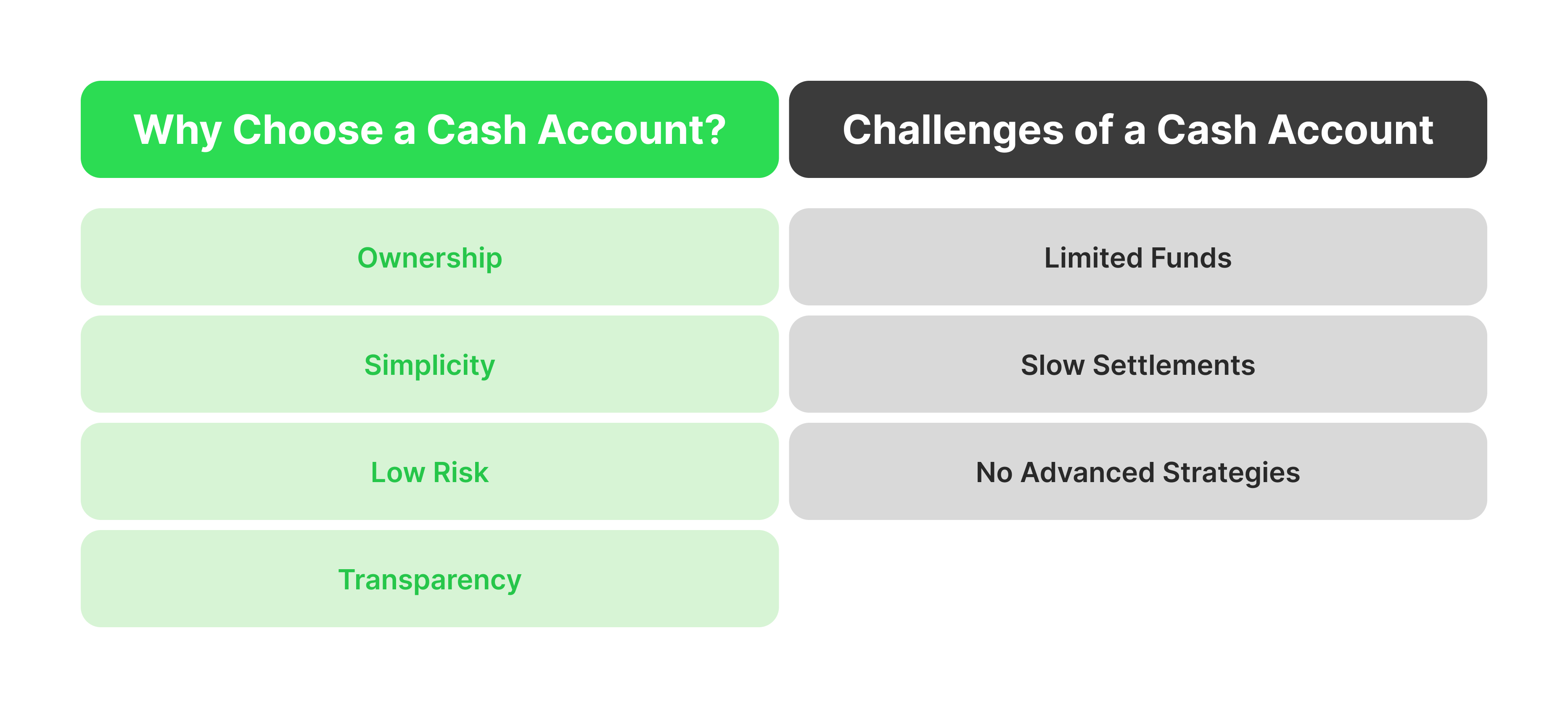 benefits and challenges of cash accounts