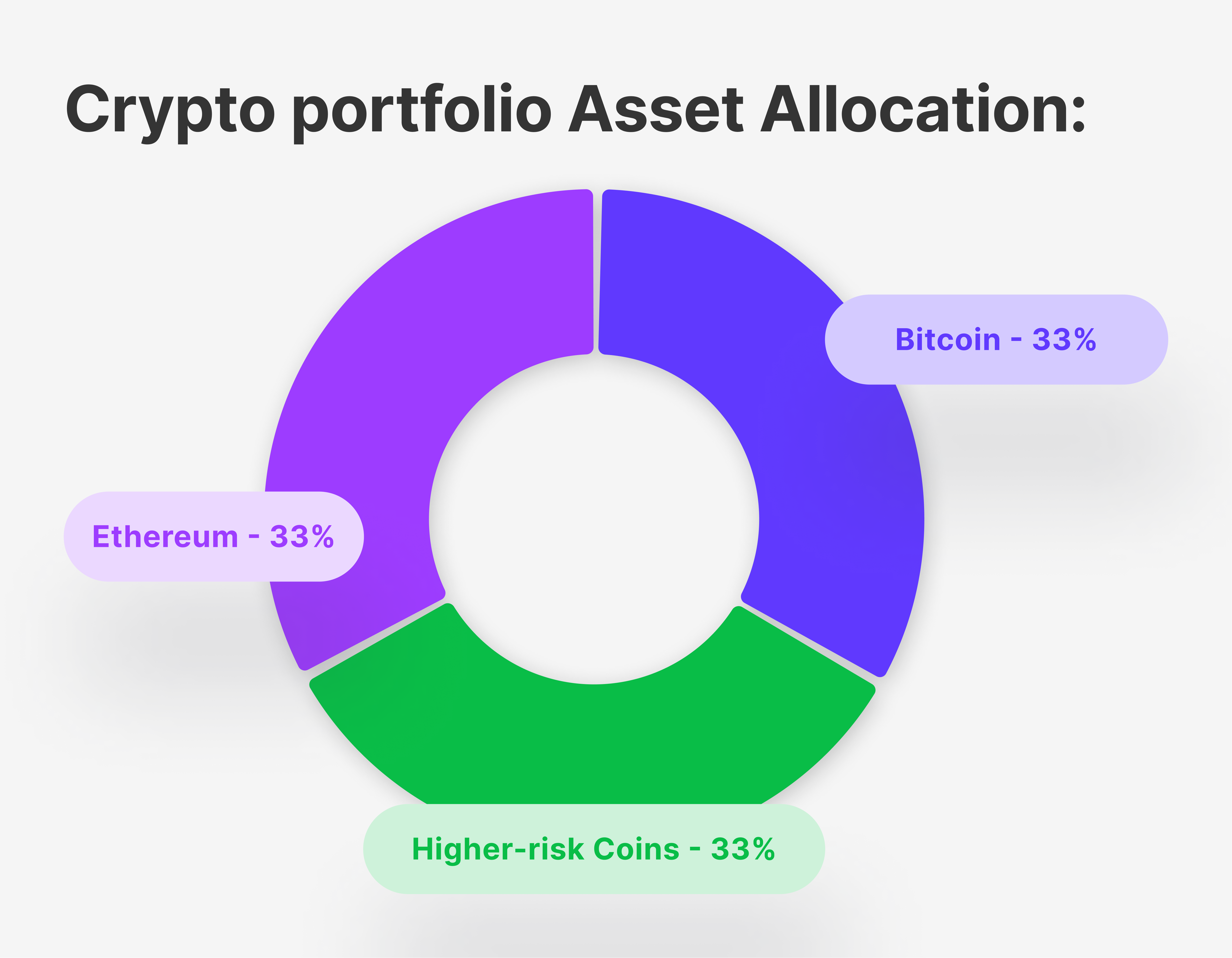 Classify Your Assets into Bitcoin, Ethereum and the Rest