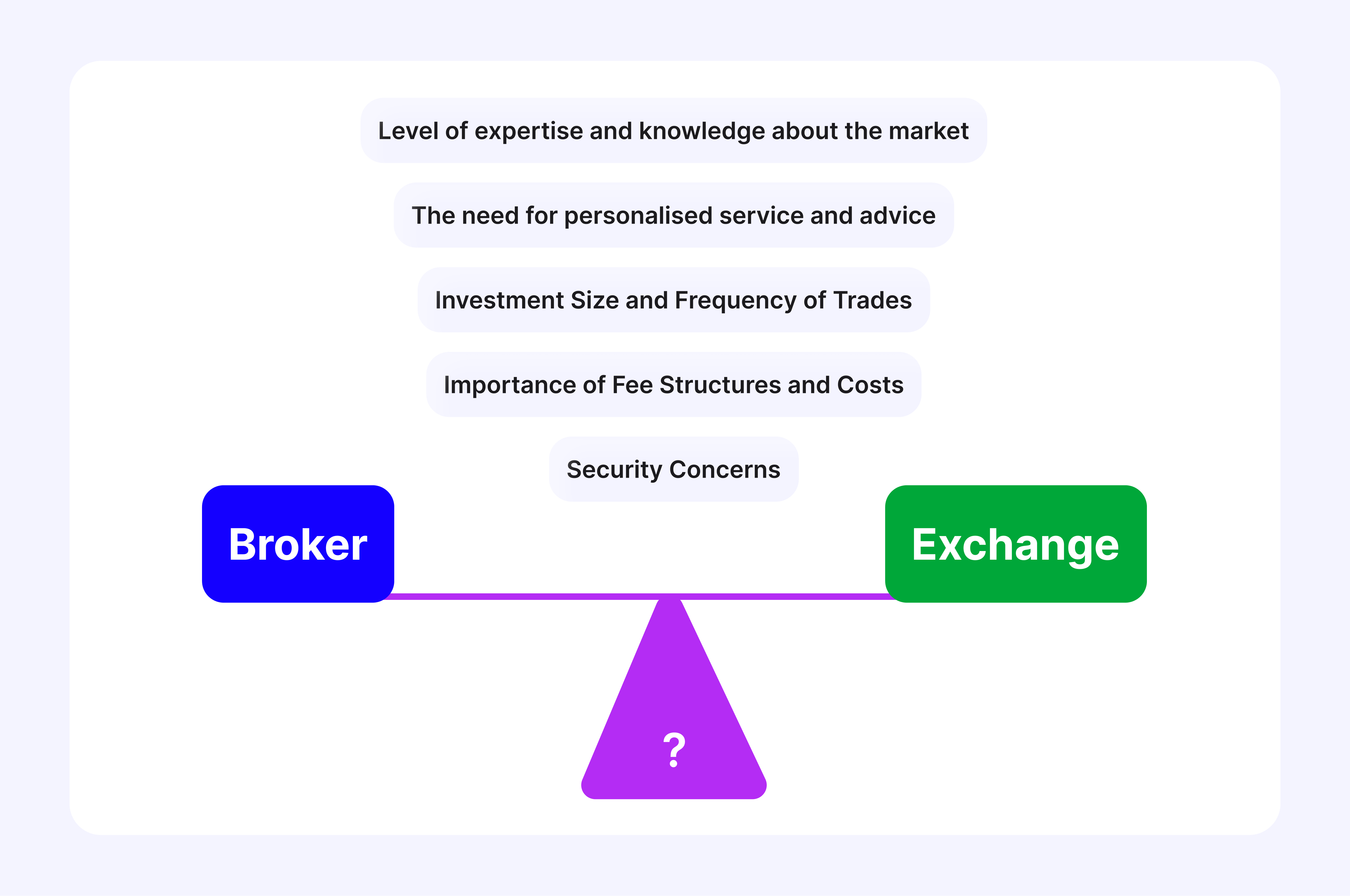 the Difference Between Exchange and Broker