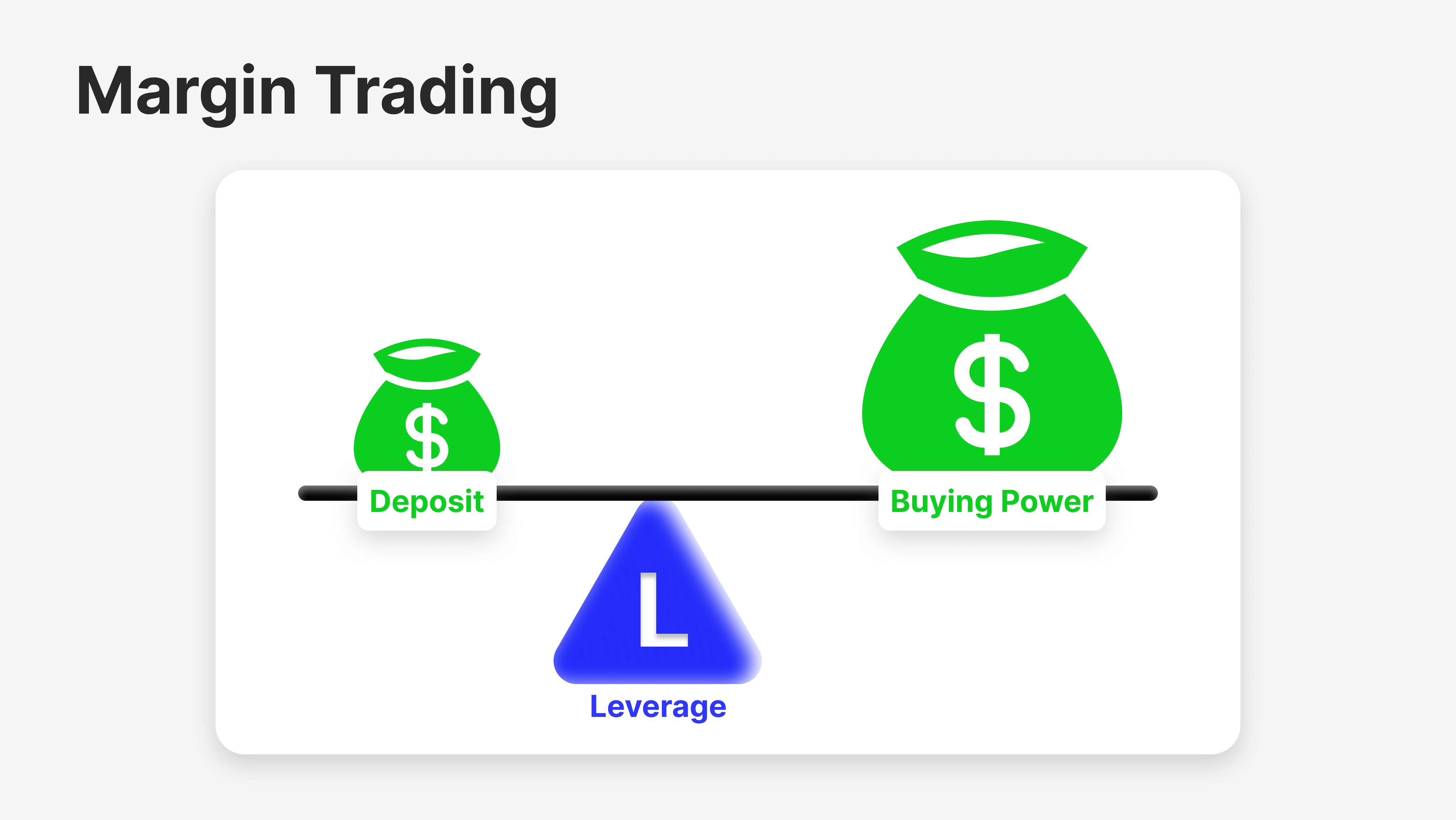 How to Calculate Buying Power When You Trade on Margin