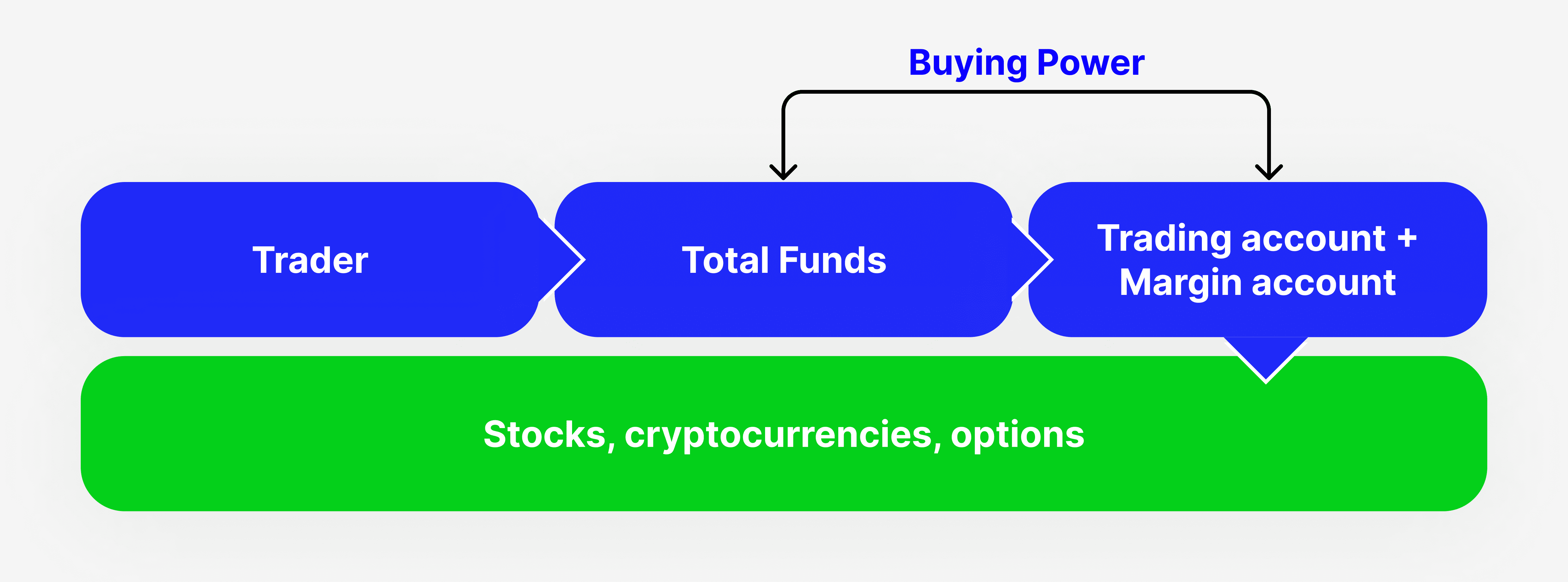 What is The Buying Power?