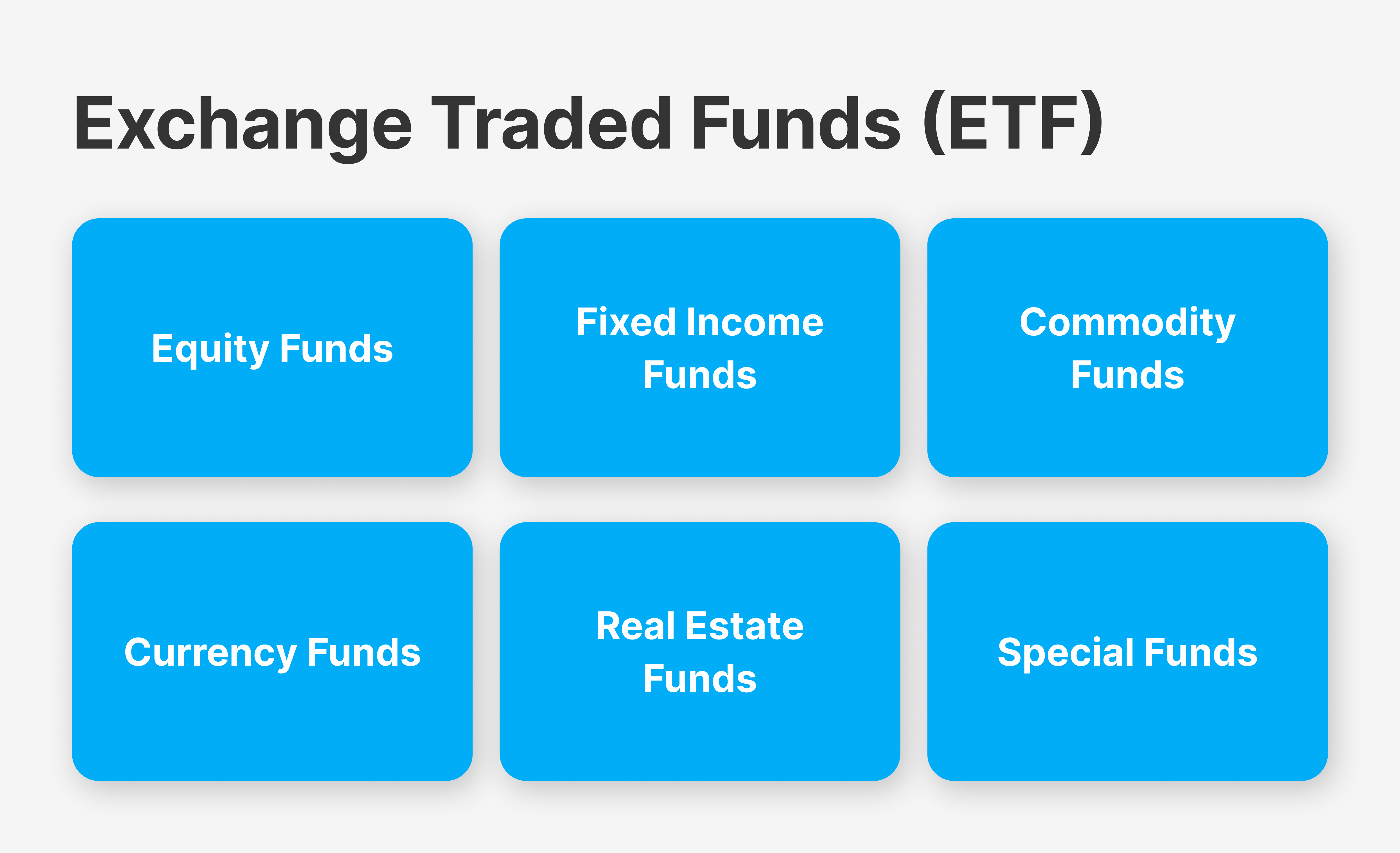 What is ETF