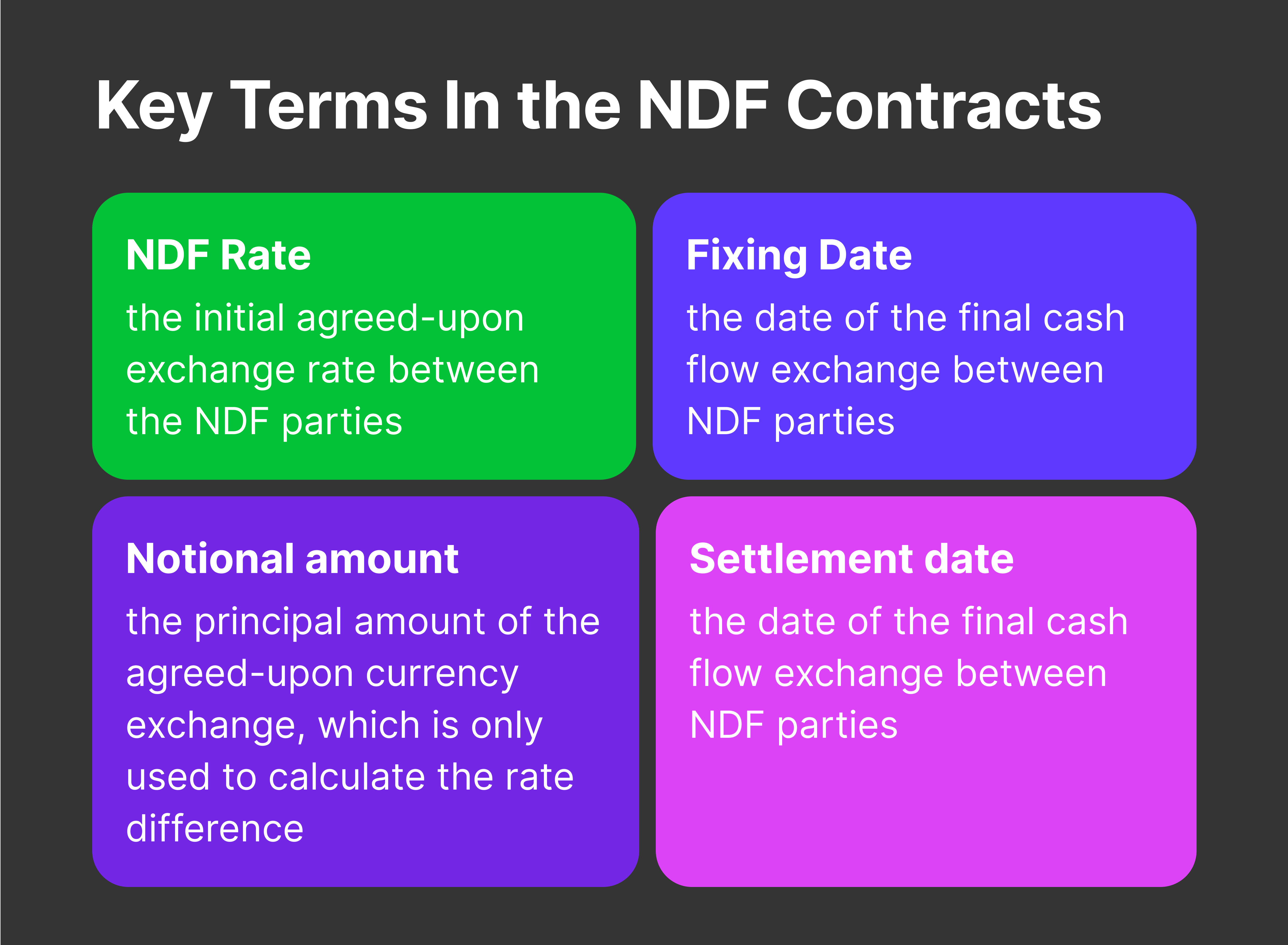 Crucial Terms and Definitions in NDF Contracts