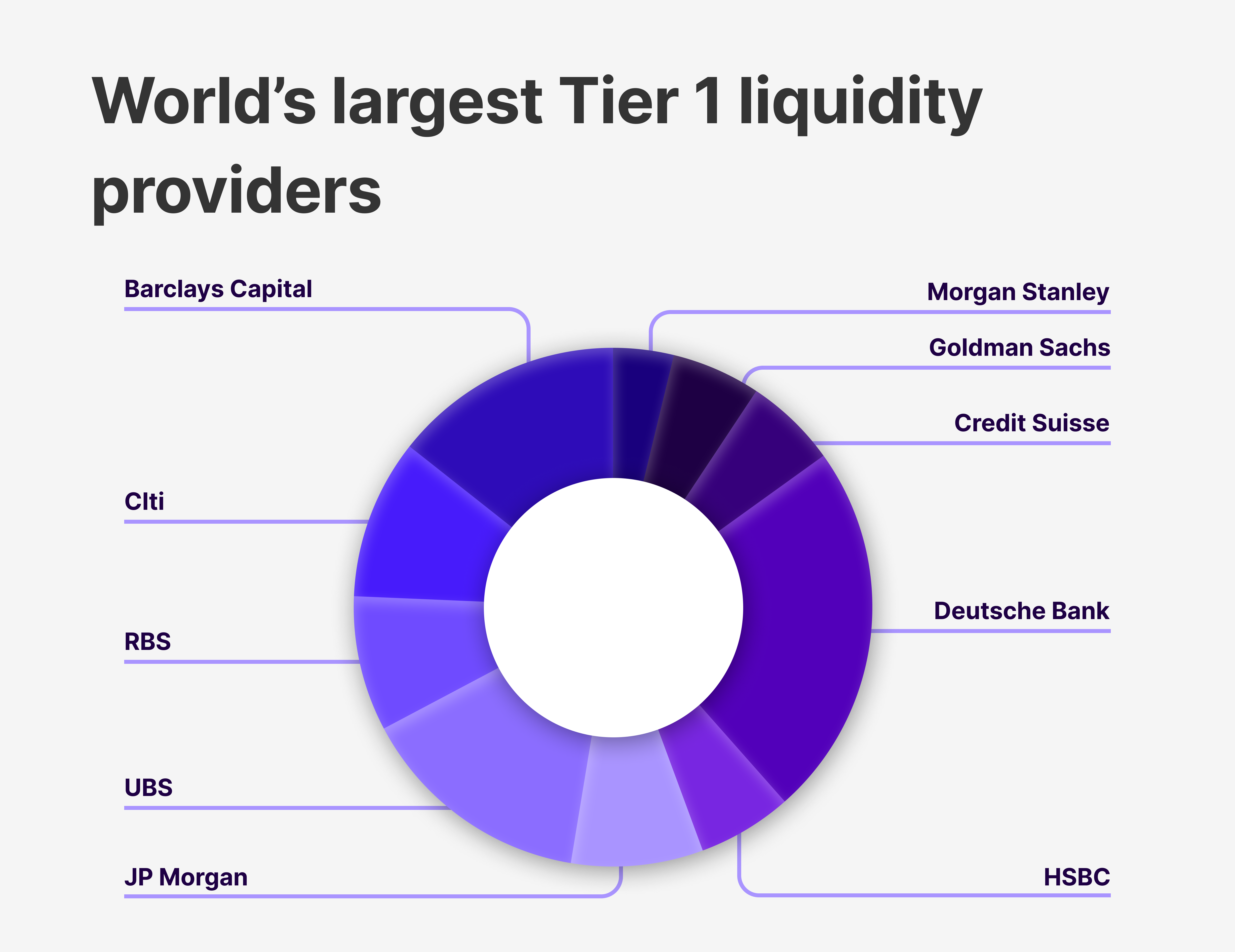 Who Are Liquidity Providers?