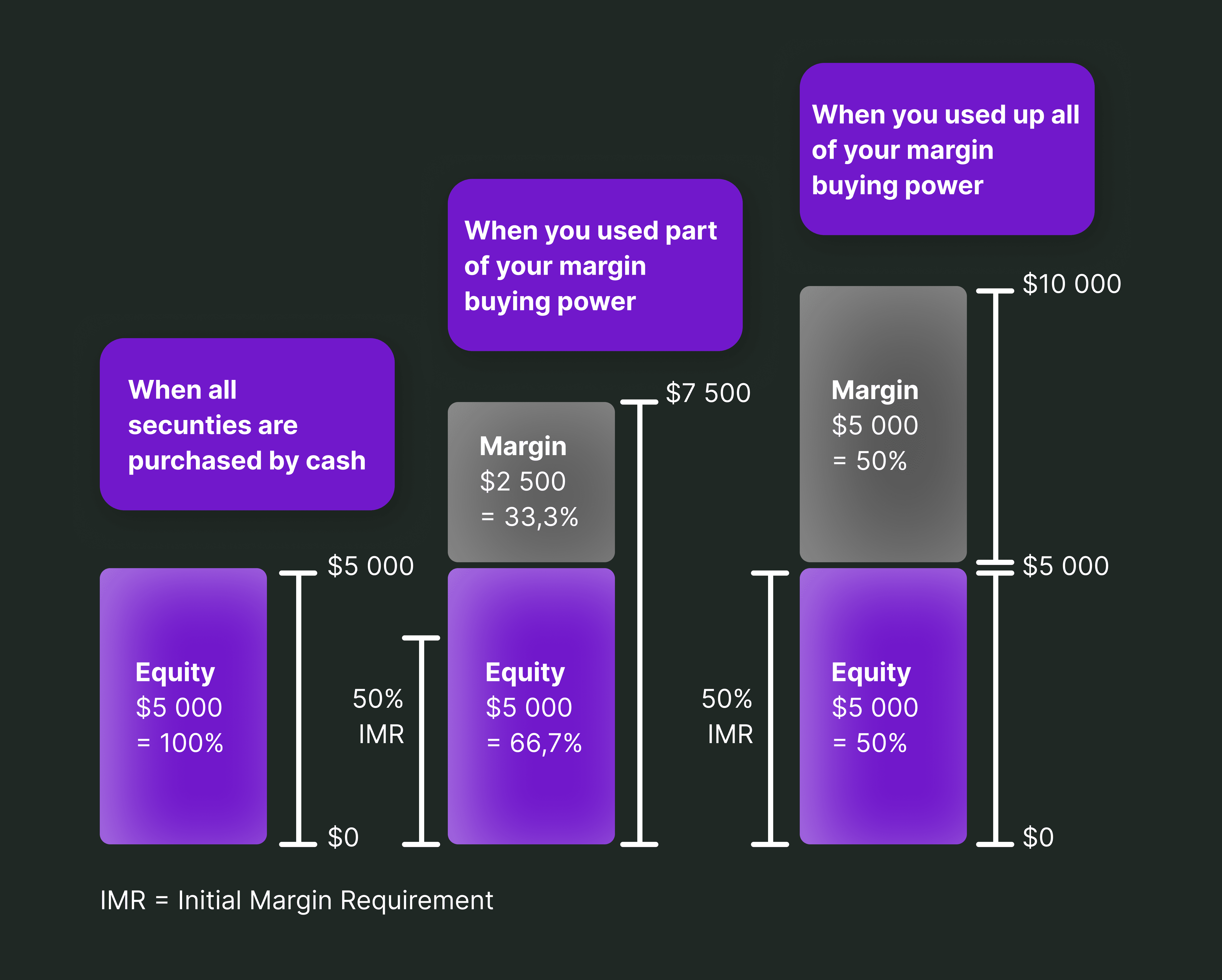 What is a Maintenance Margin, and How Do You Calculate It?