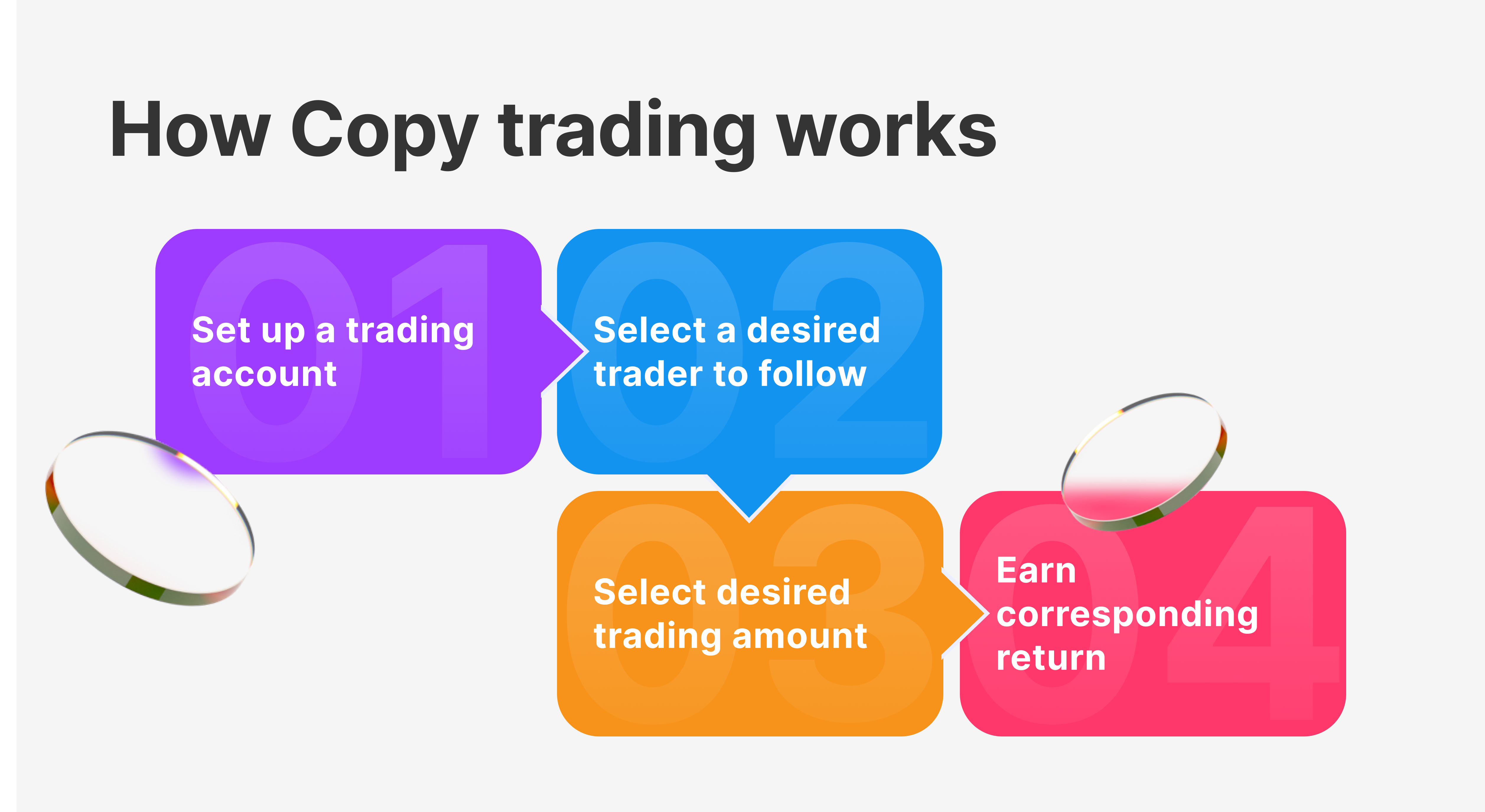 How Copy trading works