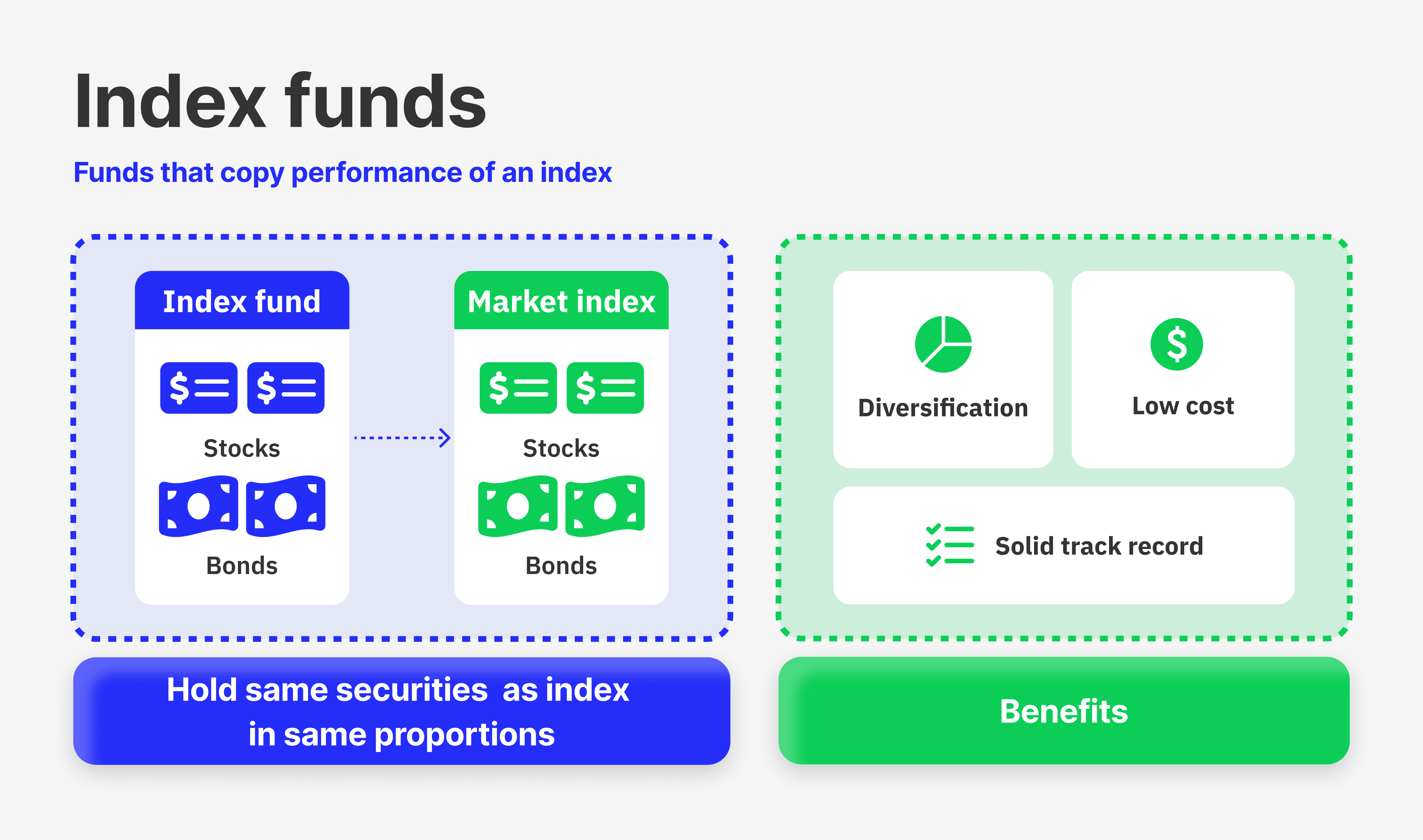 ETFs And Index Funds What s The Difference B2Prime ETFs And Index Funds What s The Difference B2Prime