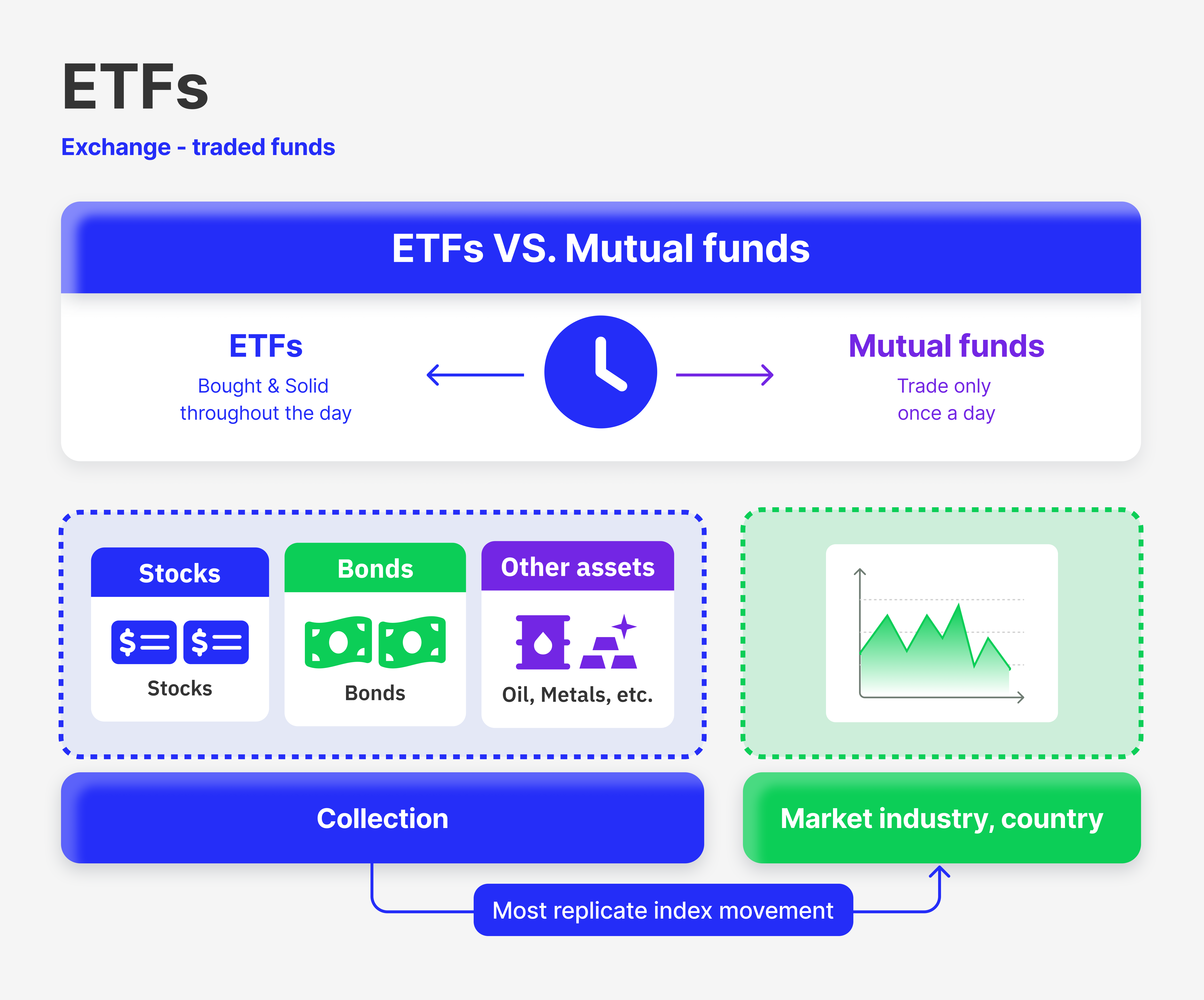 Understanding ETFs