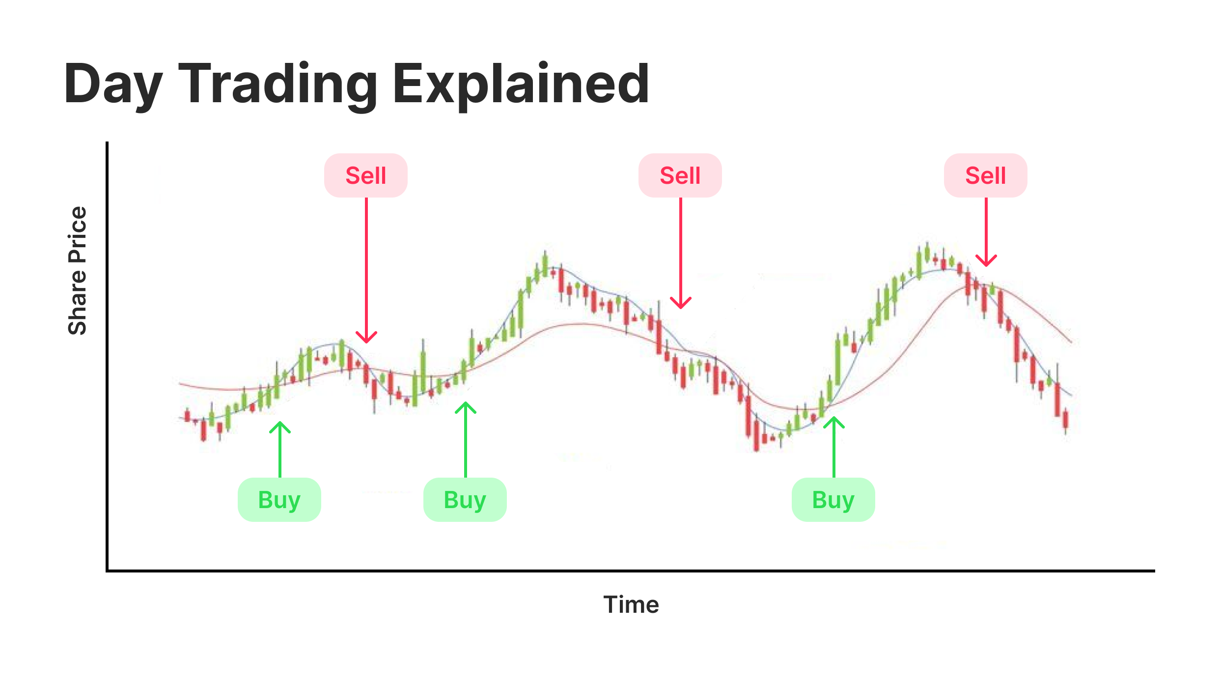 day trading strategy.