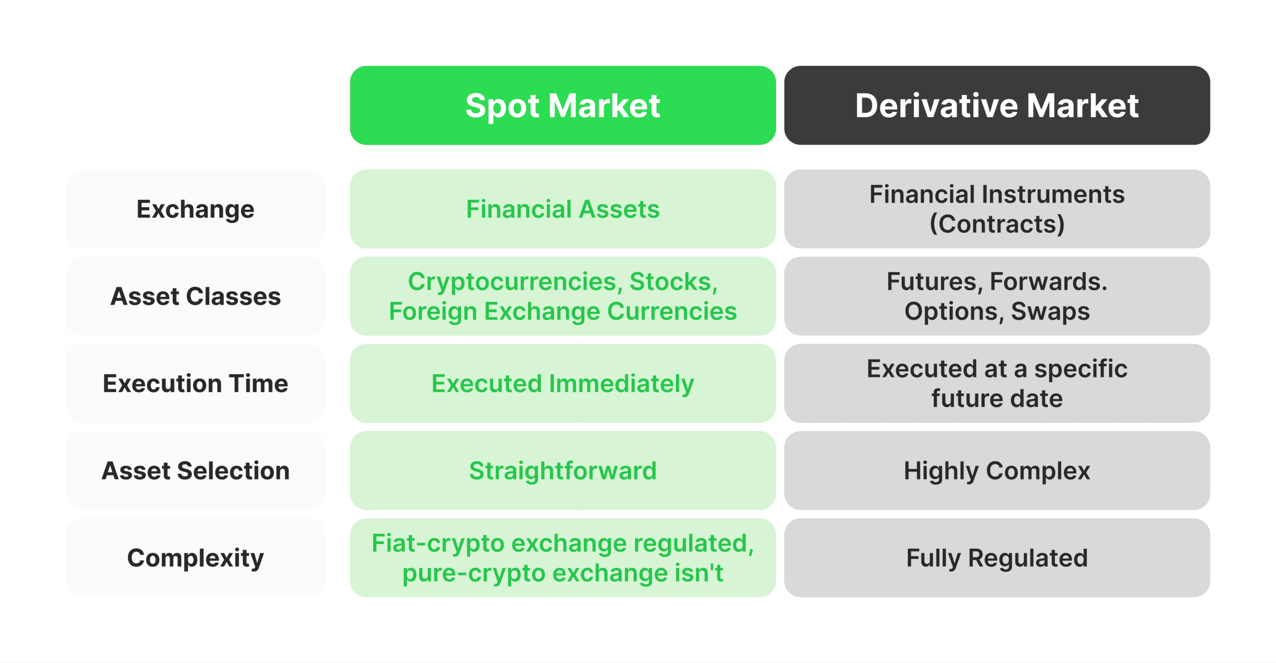 derivatives trading vs spot trading