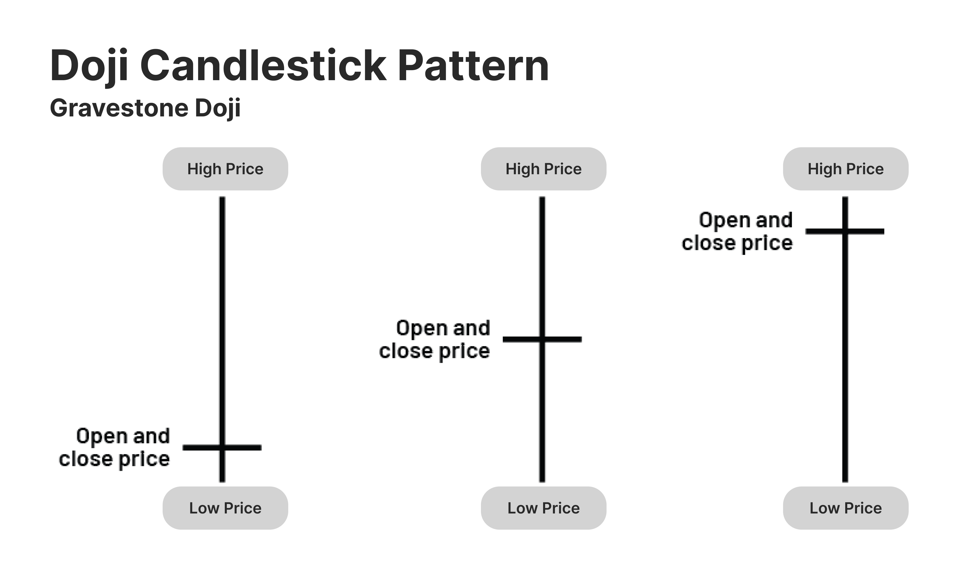 doji candle visualization