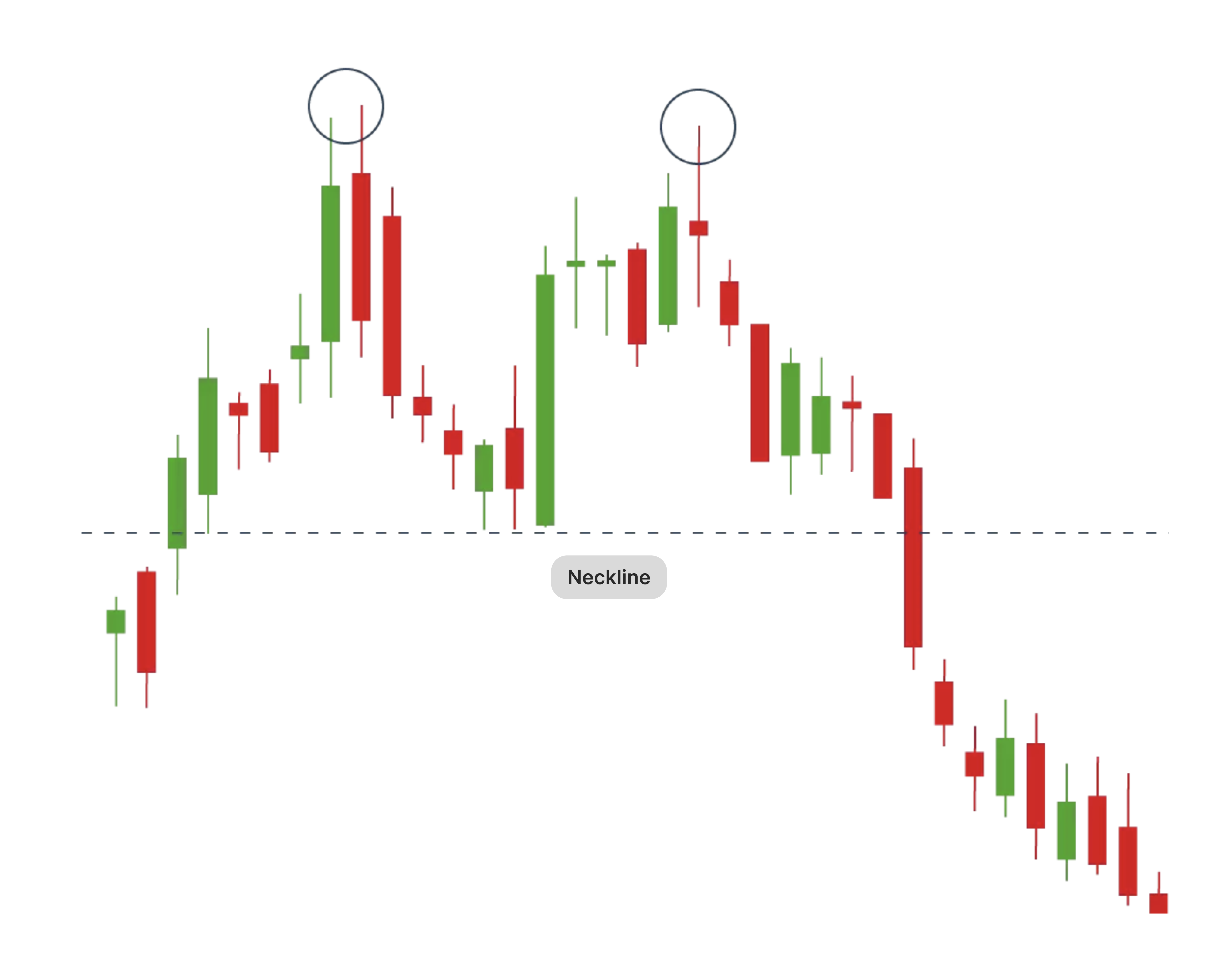 double top pattern