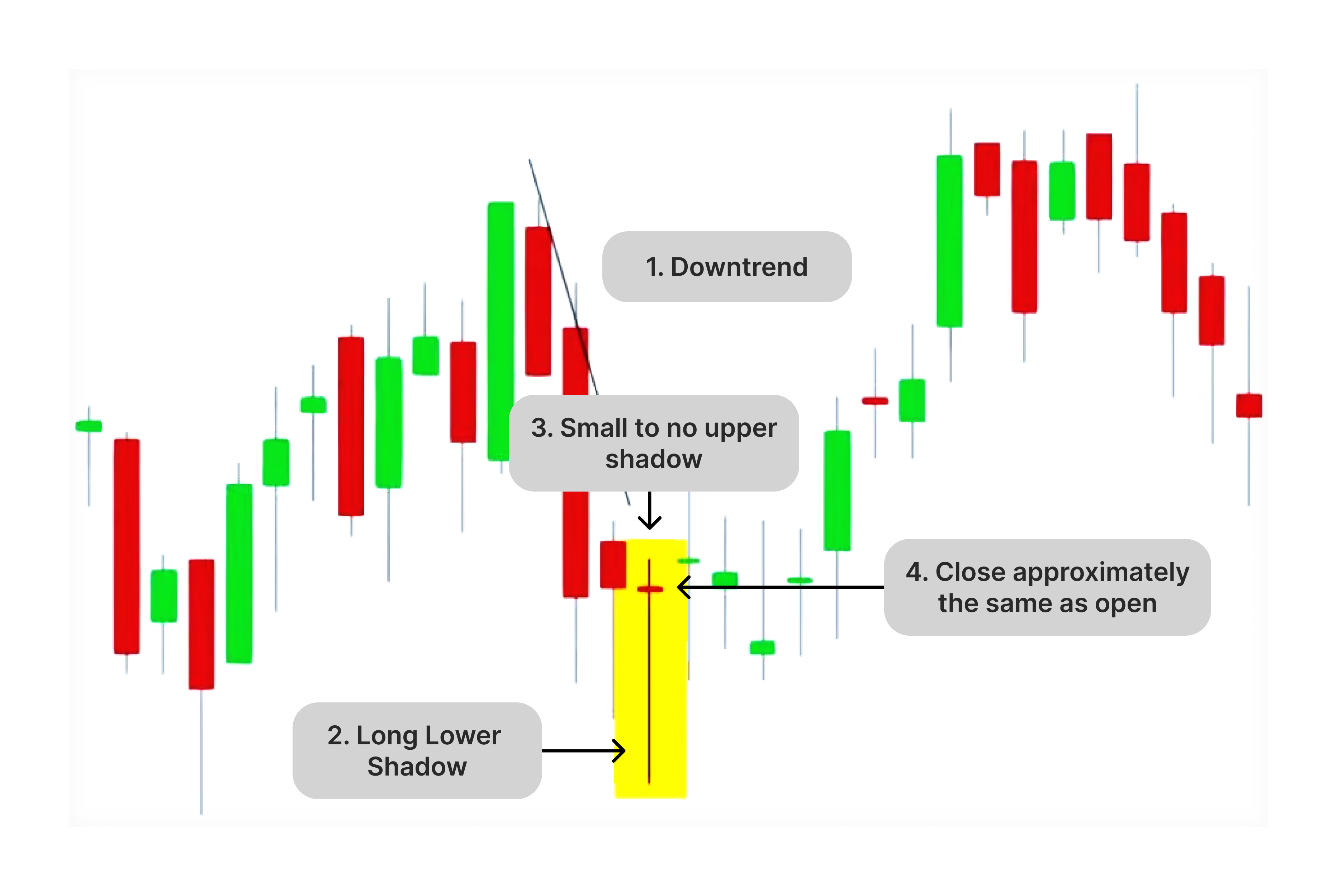 dragonfly doji chart visualization