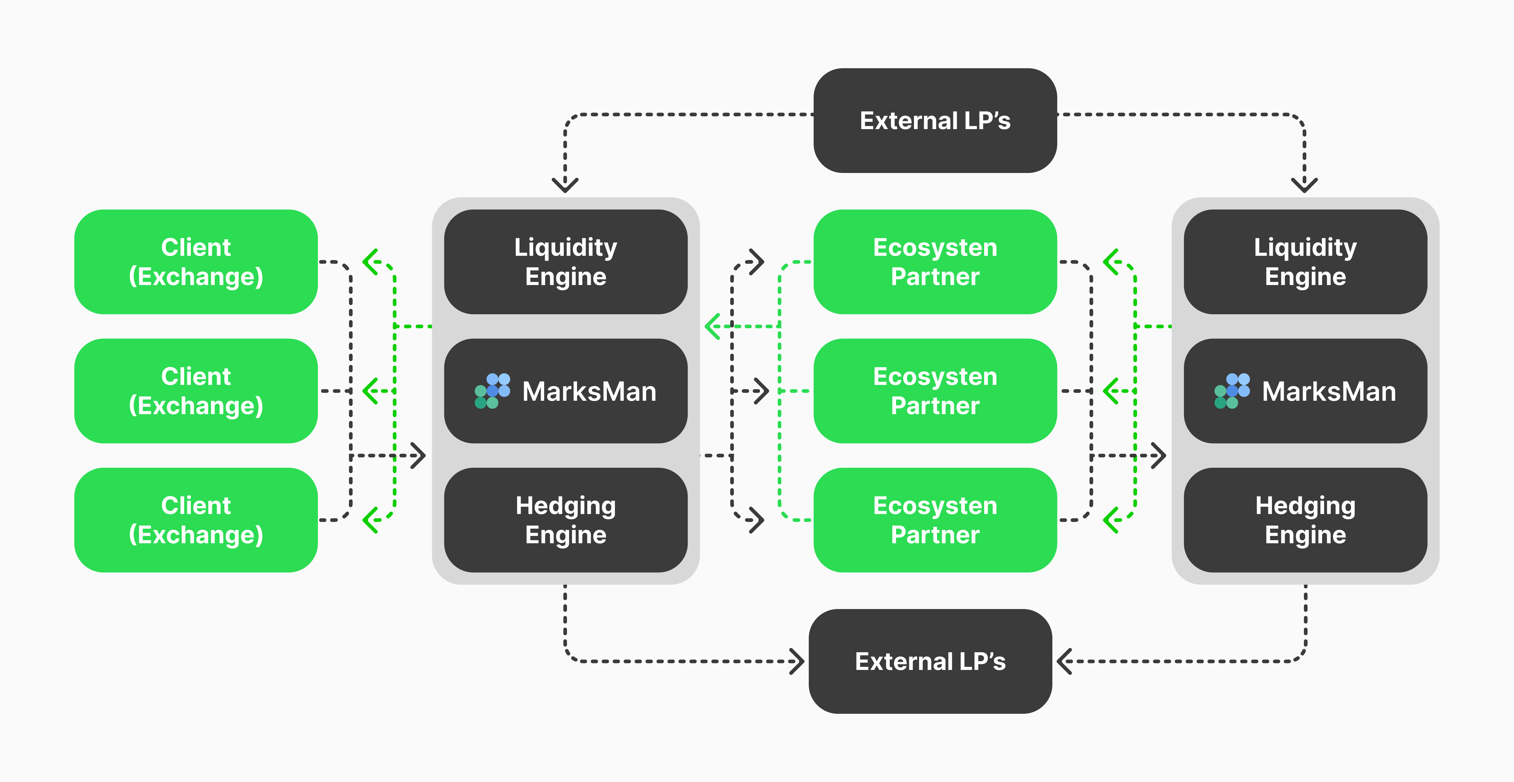 ecosystem of LB