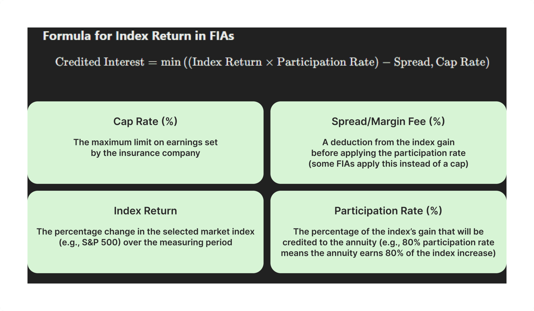  formula of FIAs index returns