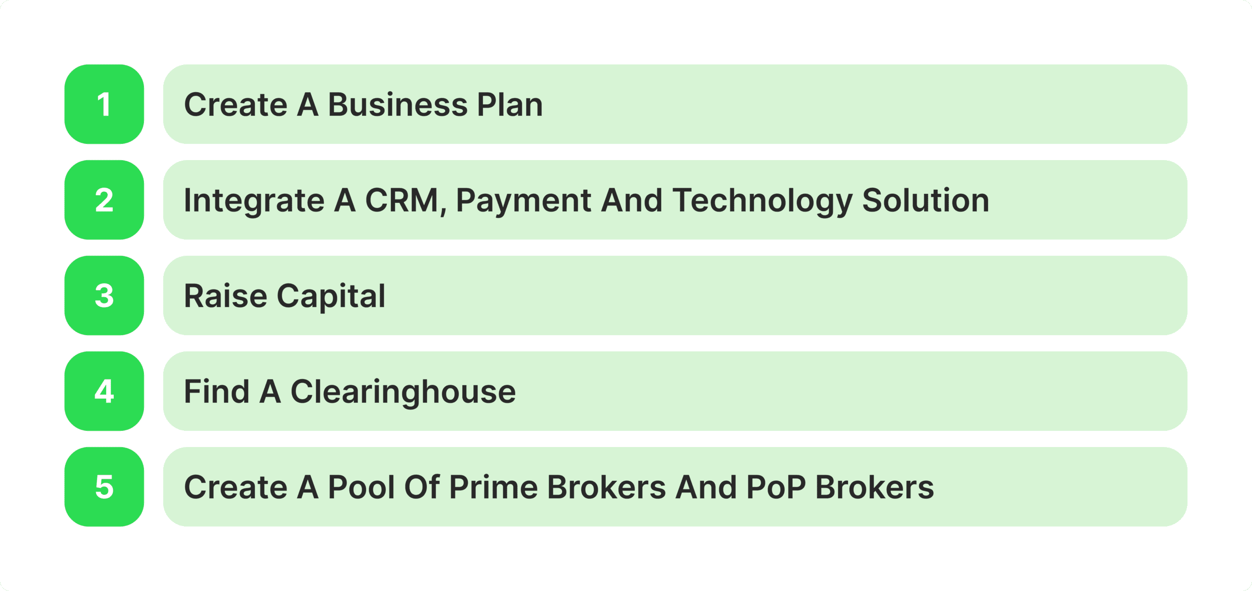 how to launch an HFT brokerage.