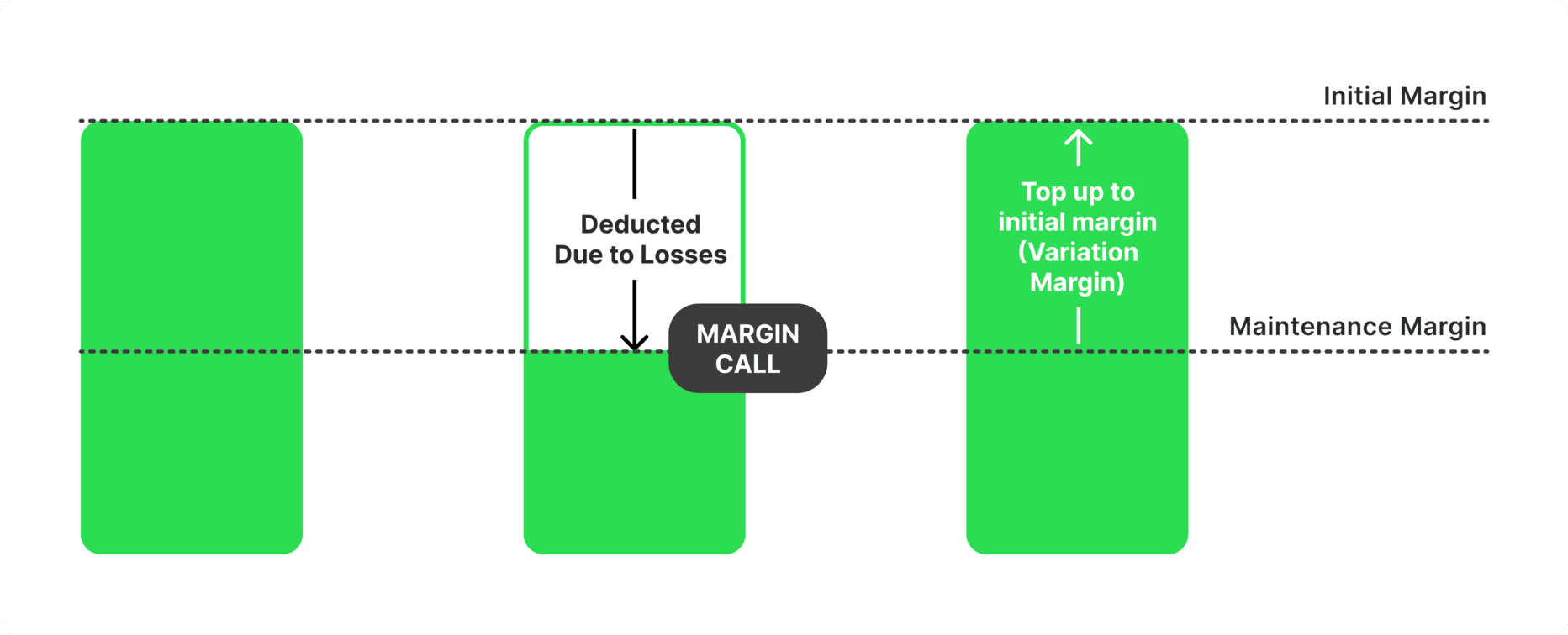 initial margin and maintenance margin explained