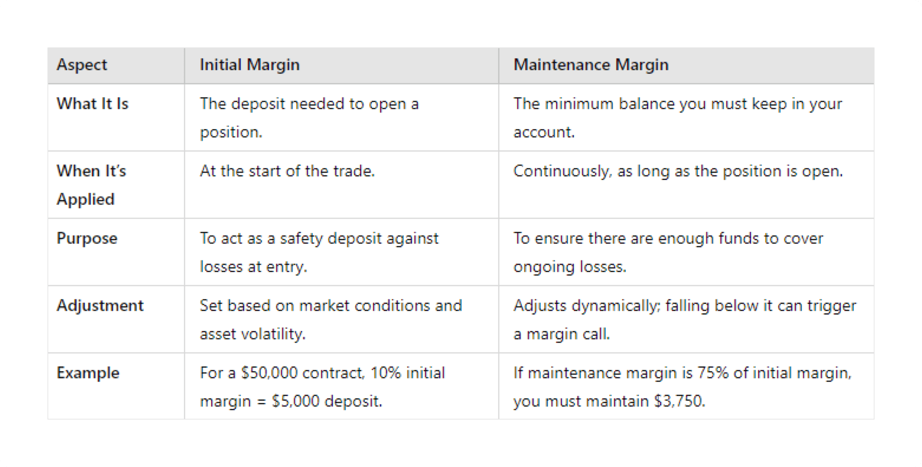  initial margin vs maintenance margin