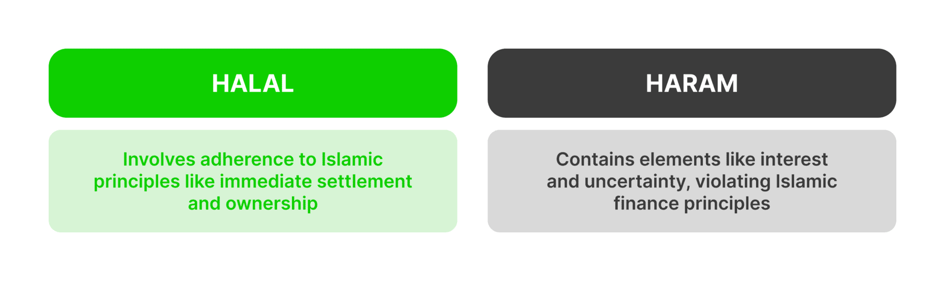 is Forex trading halal?