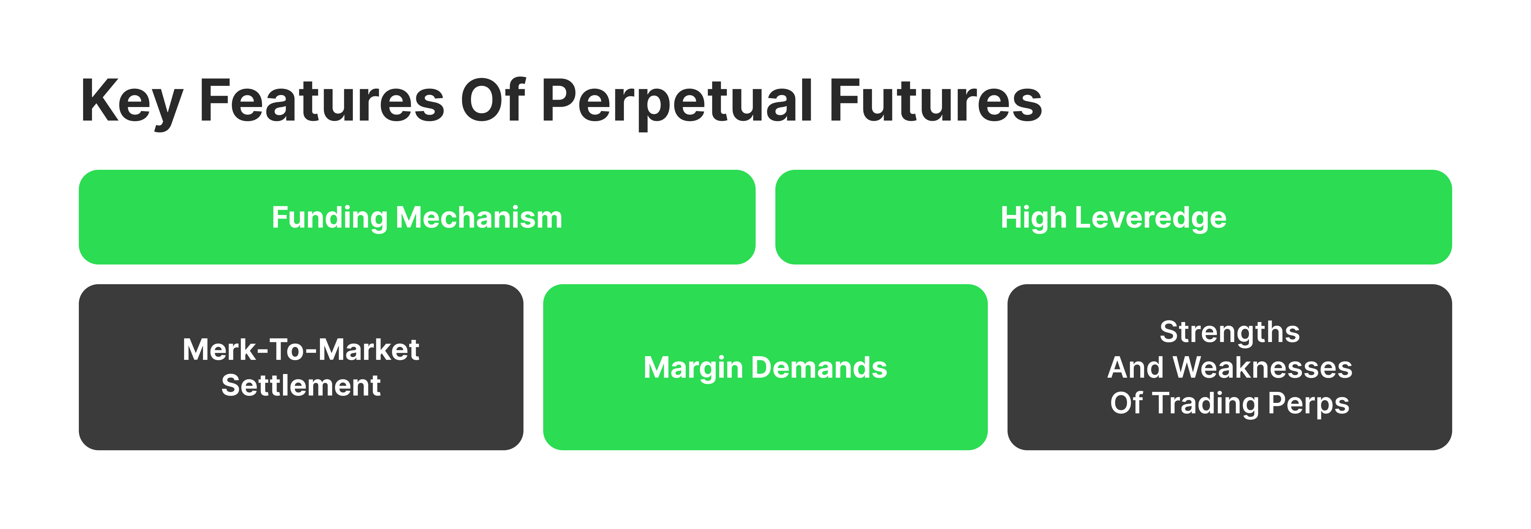 key features of perpetual futures