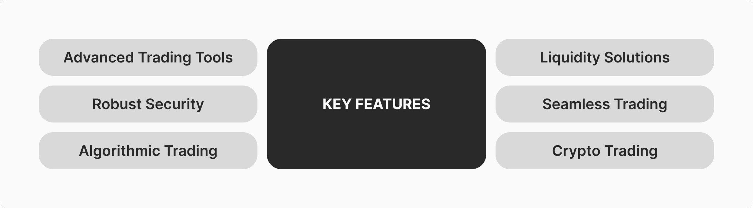 key features of white label platforms